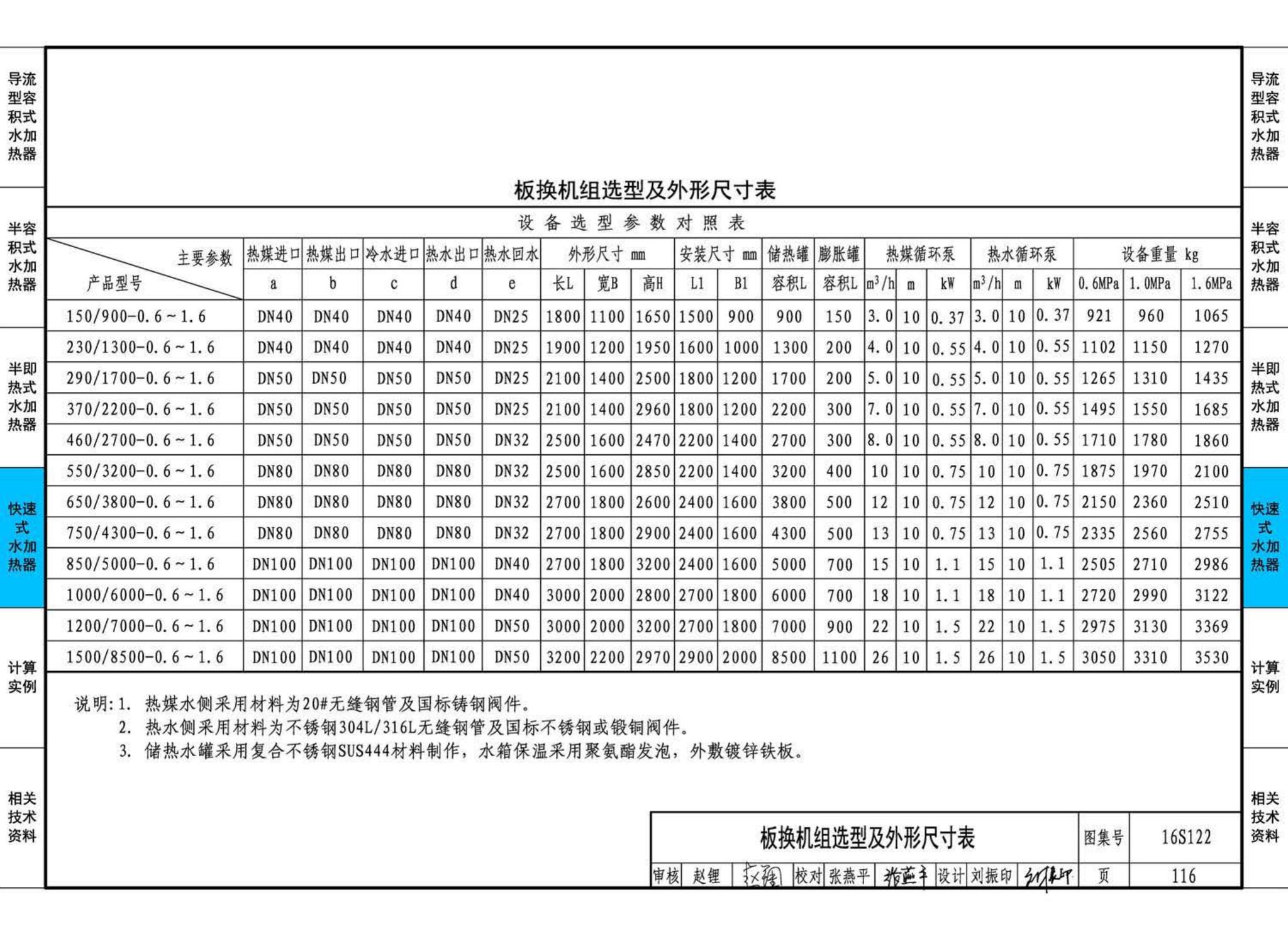 16S122--水加热器选用及安装