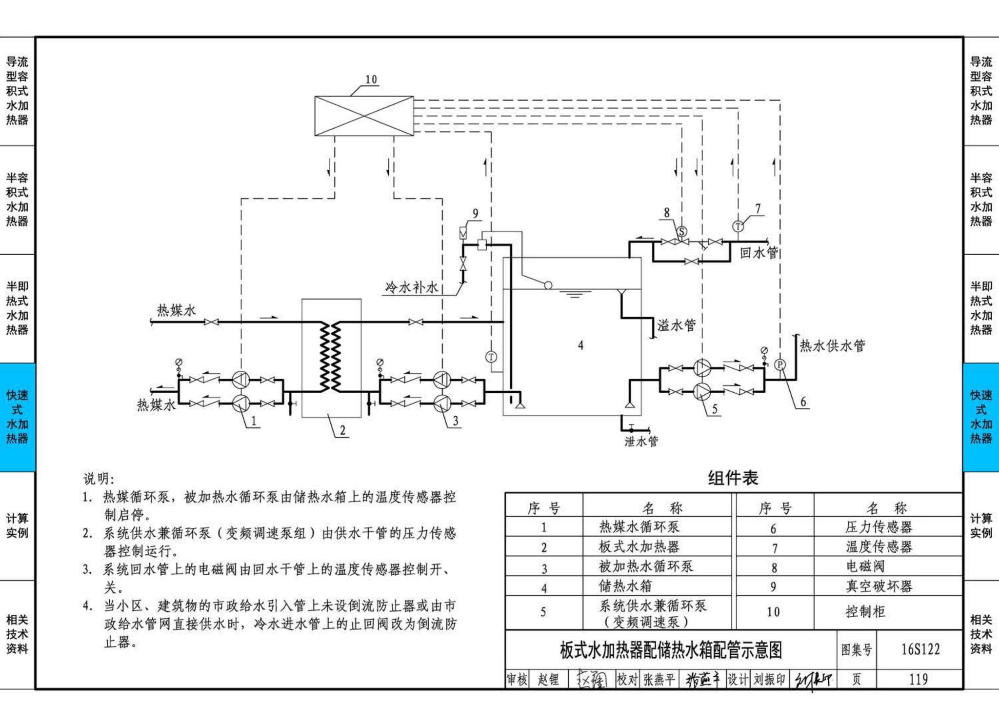 16S122--水加热器选用及安装