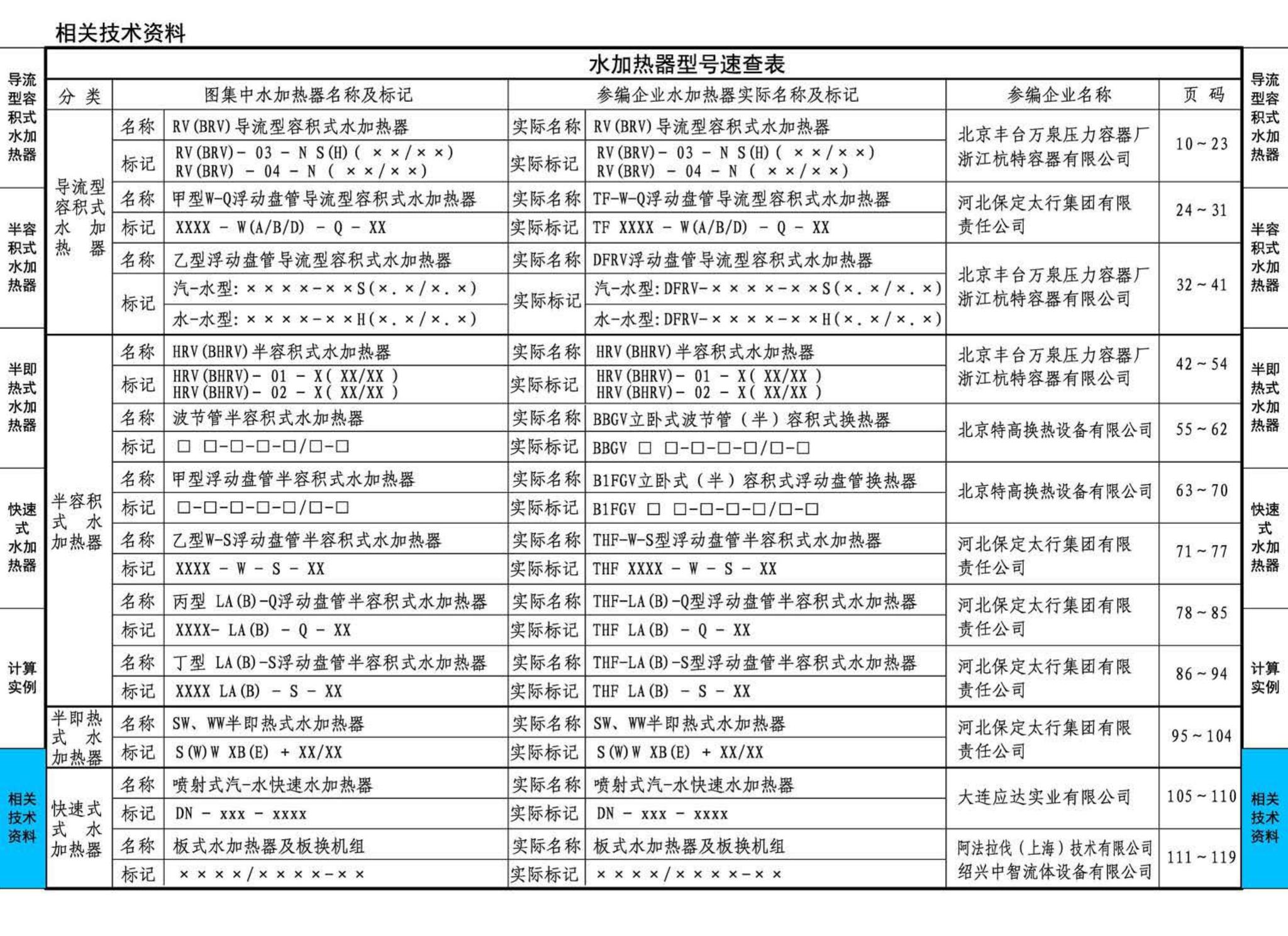 16S122--水加热器选用及安装