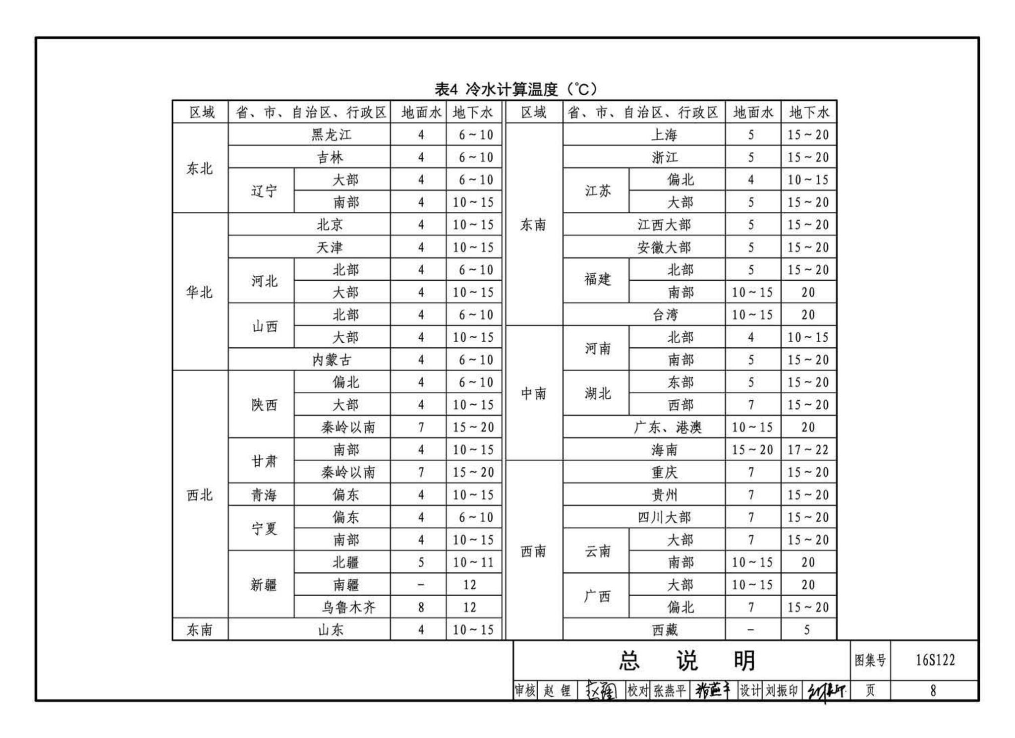 16S122--水加热器选用及安装