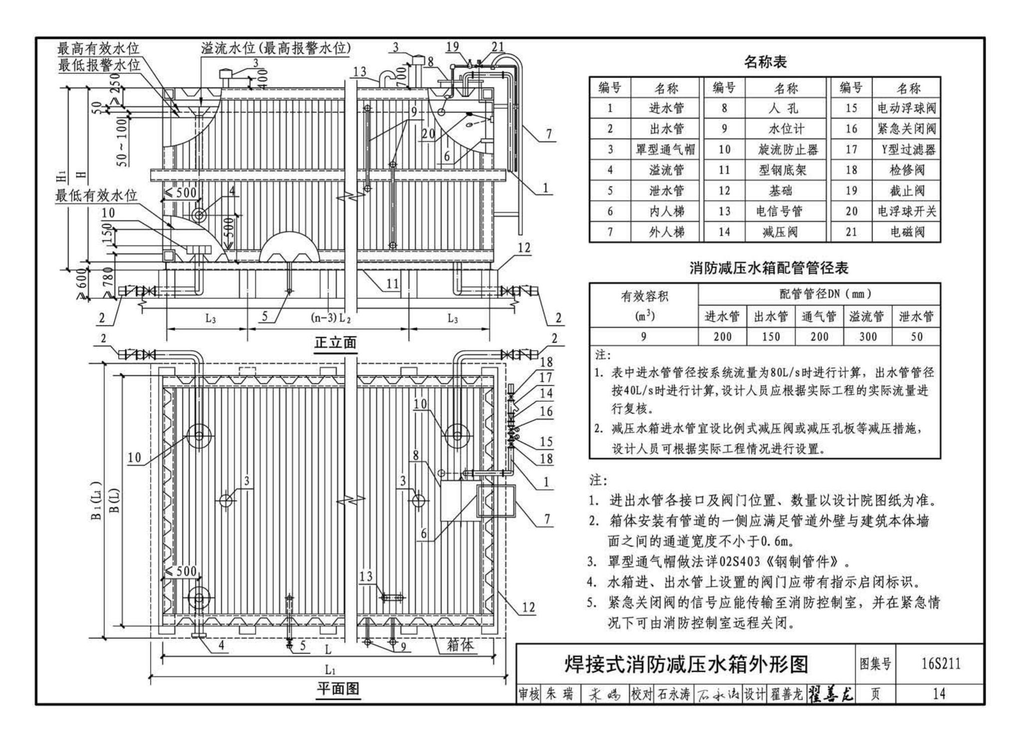 16S211--高位消防贮水箱选用及安装