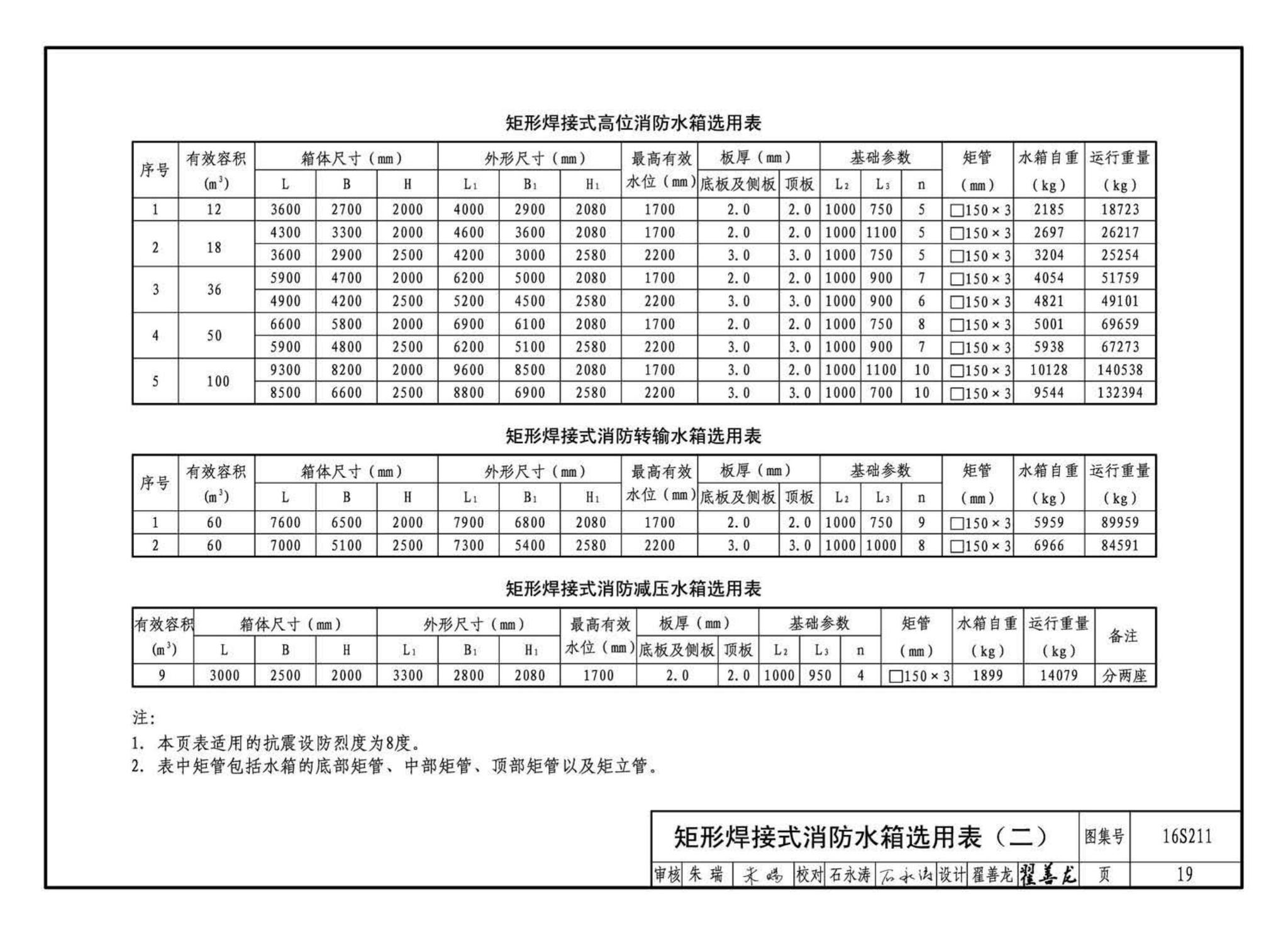 16S211--高位消防贮水箱选用及安装