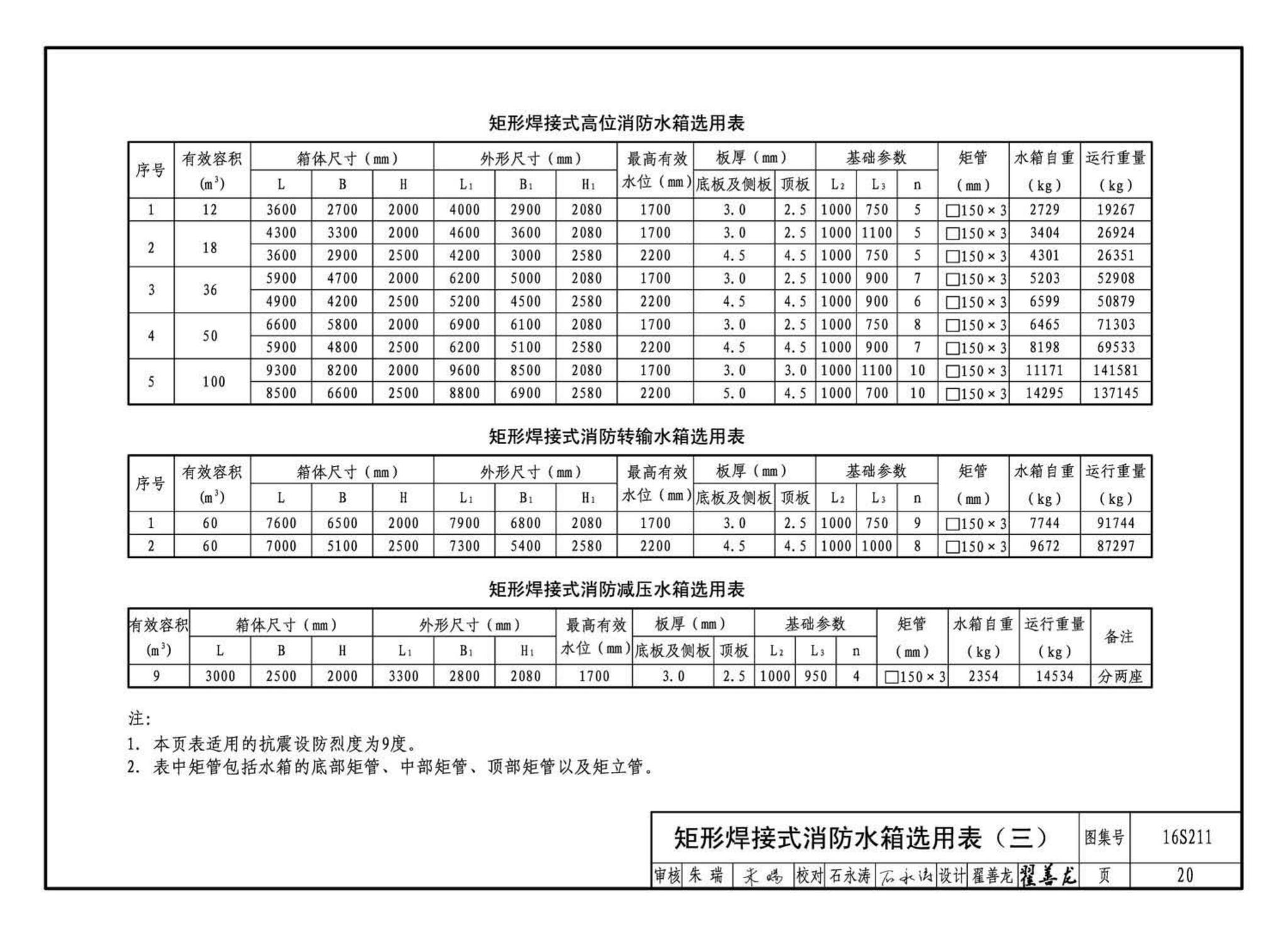 16S211--高位消防贮水箱选用及安装