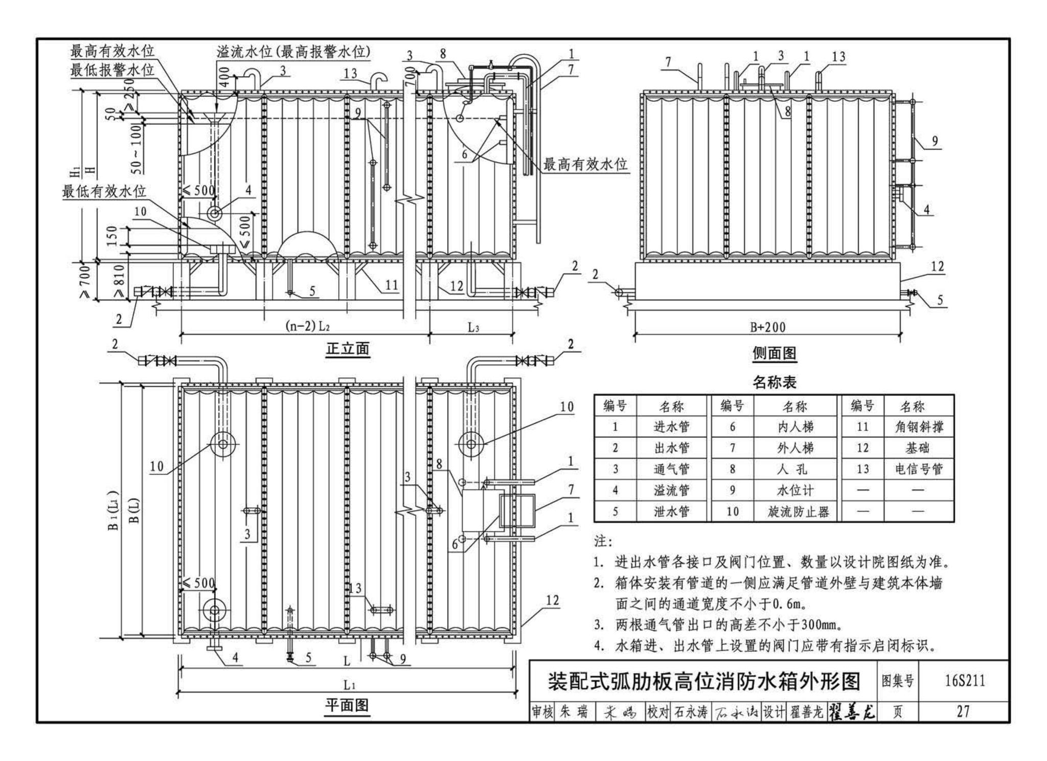 16S211--高位消防贮水箱选用及安装