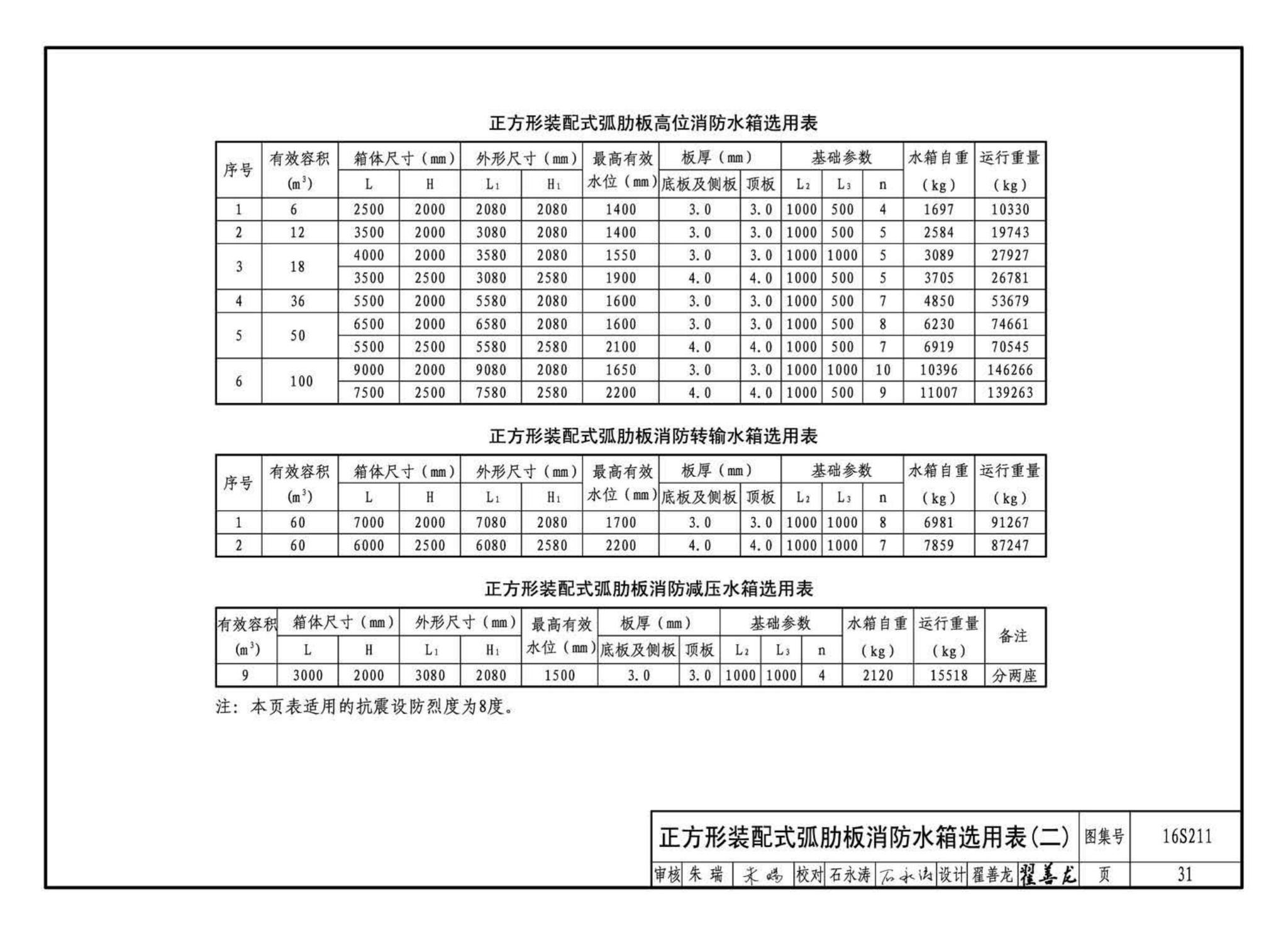 16S211--高位消防贮水箱选用及安装