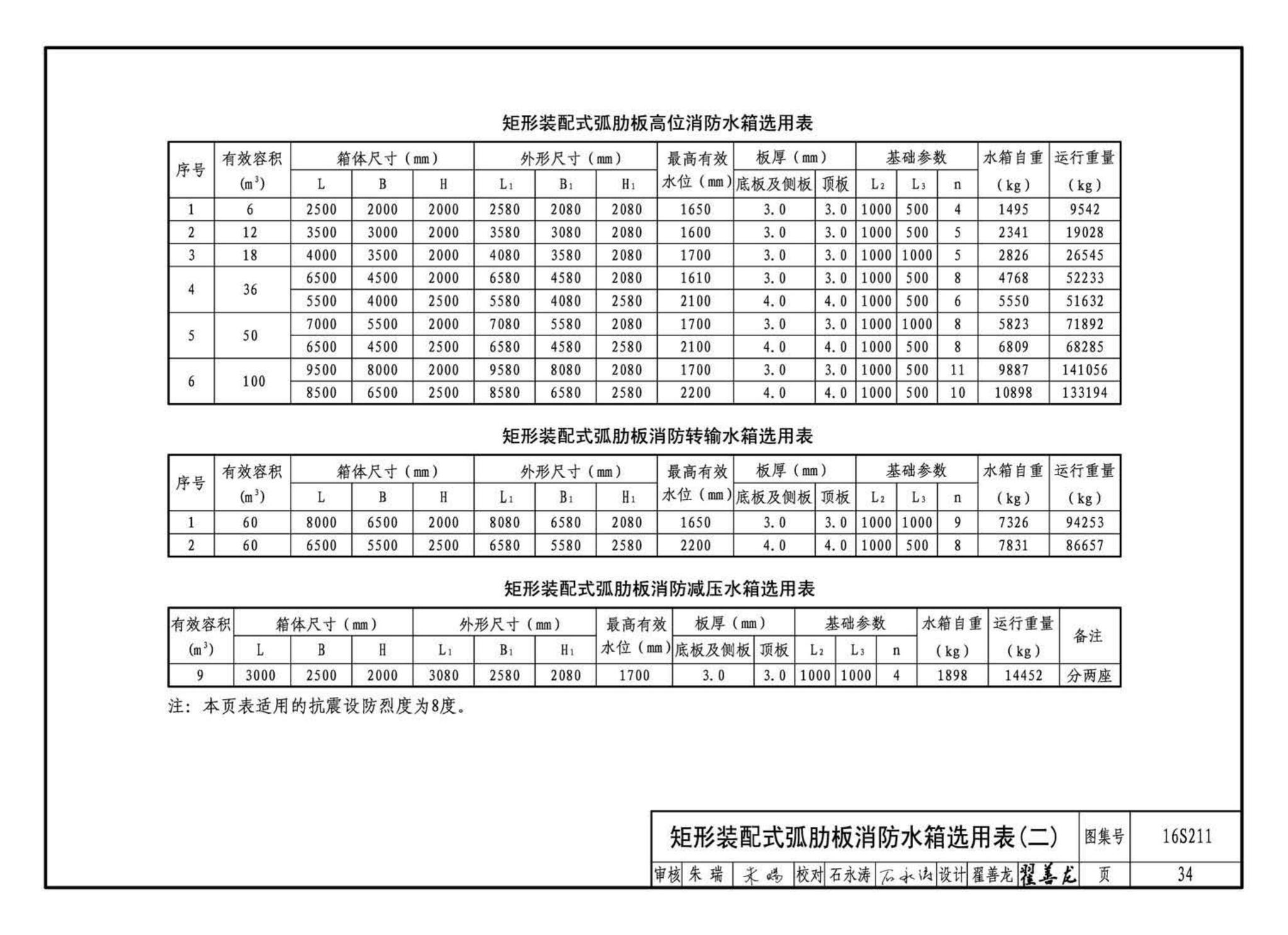 16S211--高位消防贮水箱选用及安装