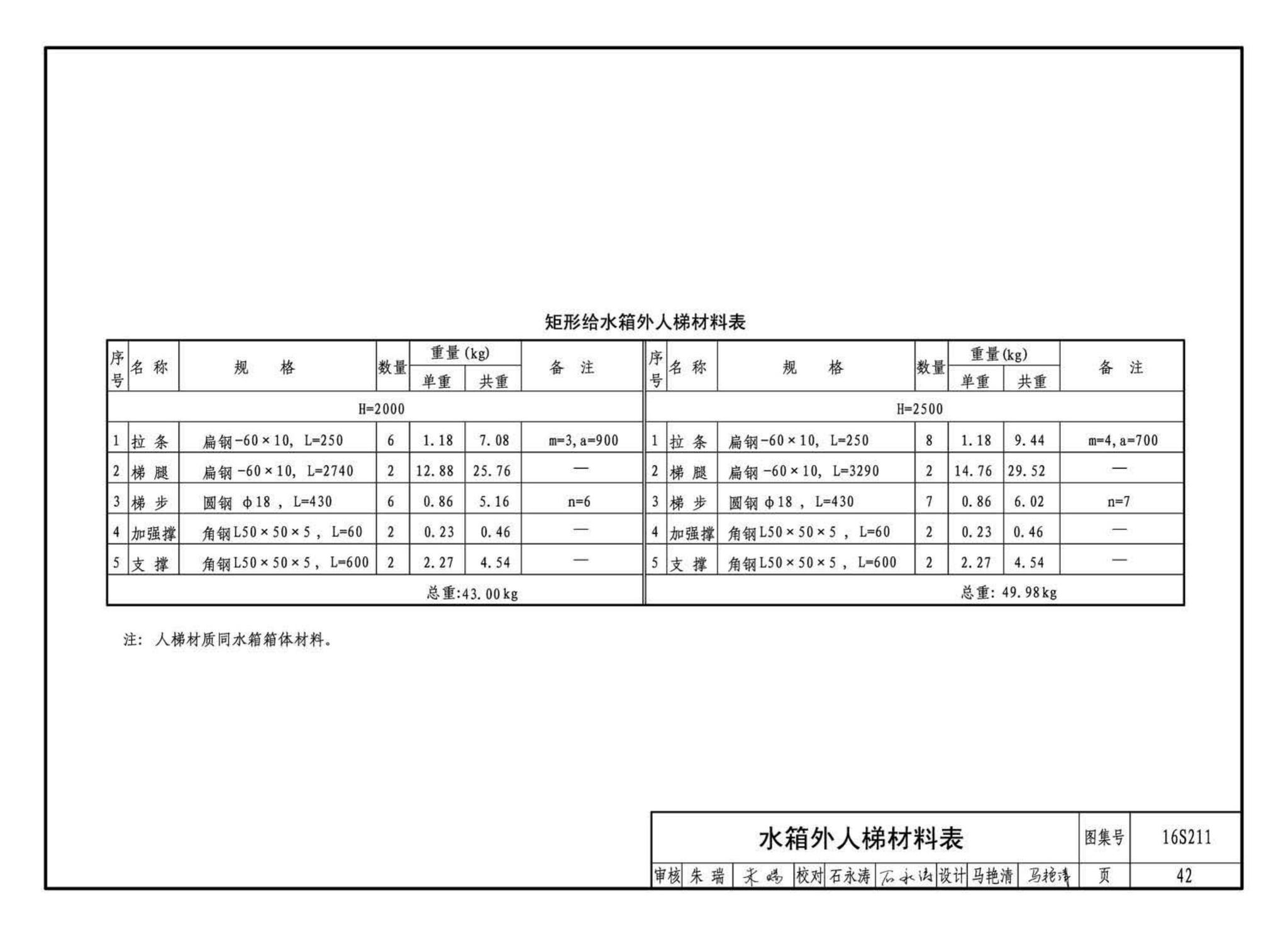 16S211--高位消防贮水箱选用及安装