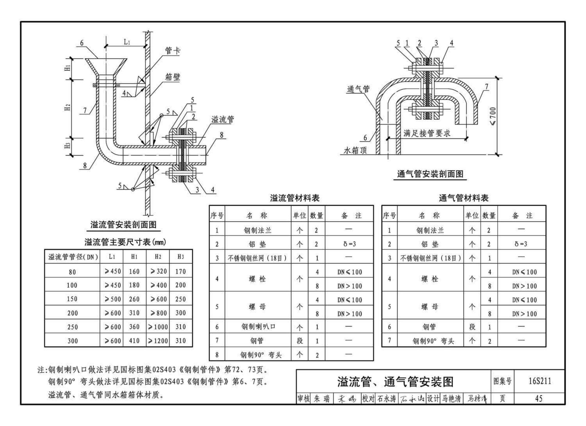 16S211--高位消防贮水箱选用及安装