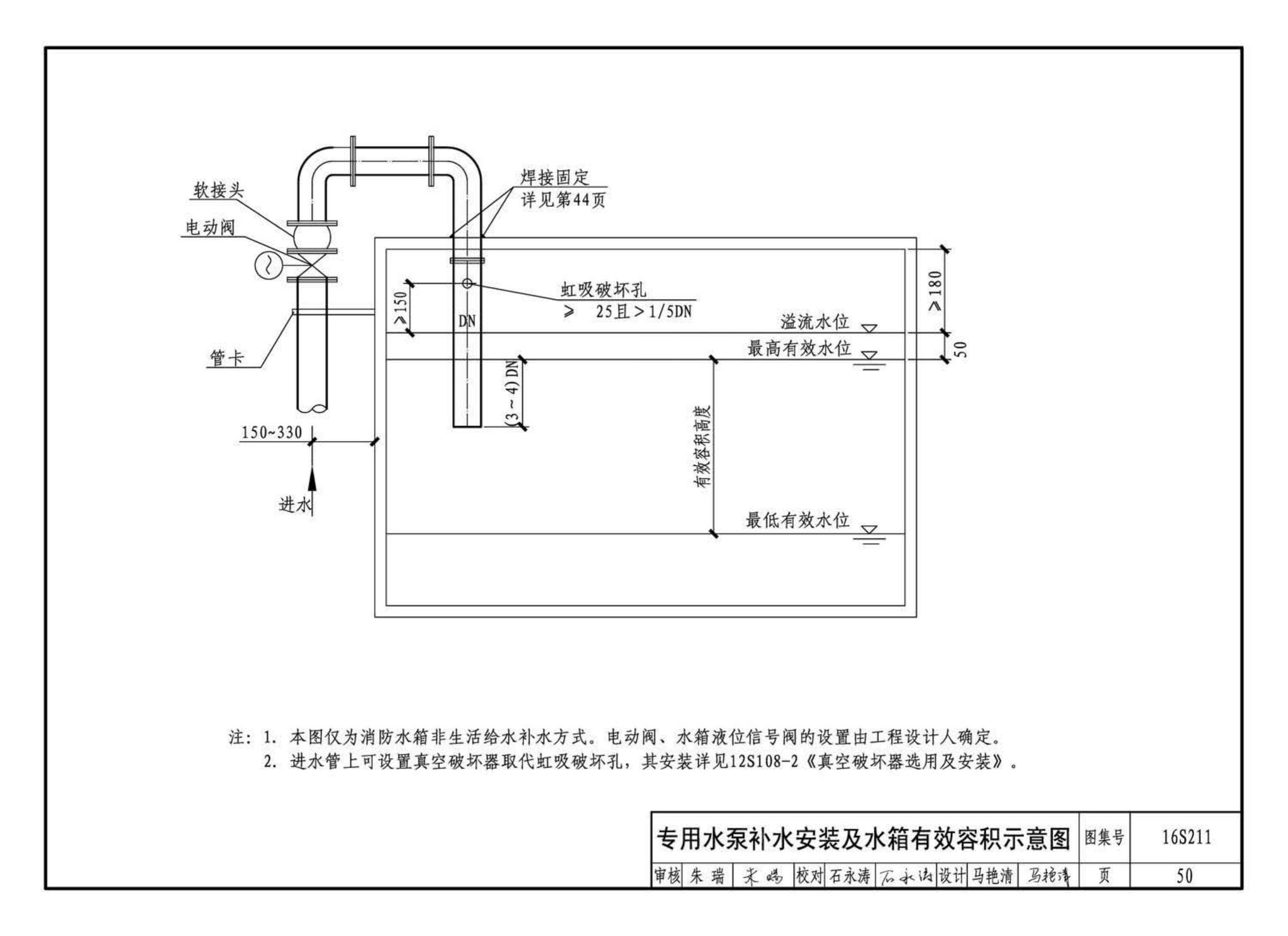 16S211--高位消防贮水箱选用及安装