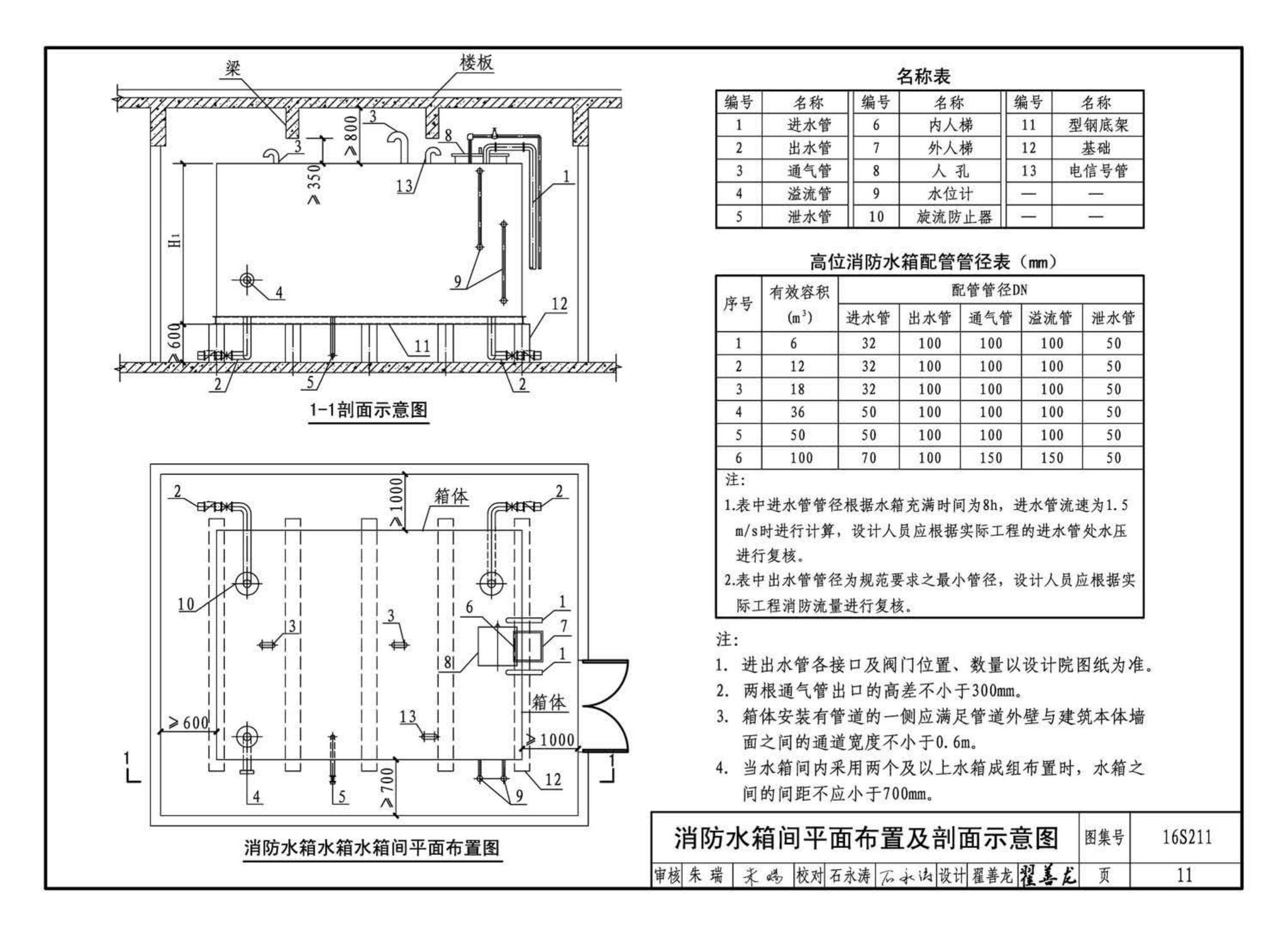 16S211--高位消防贮水箱选用及安装