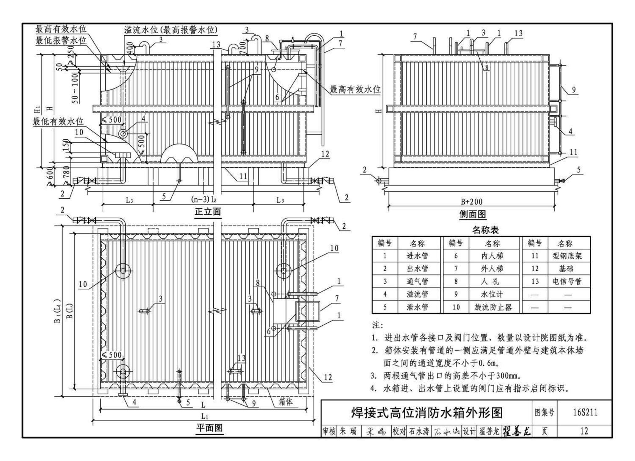 16S211--高位消防贮水箱选用及安装