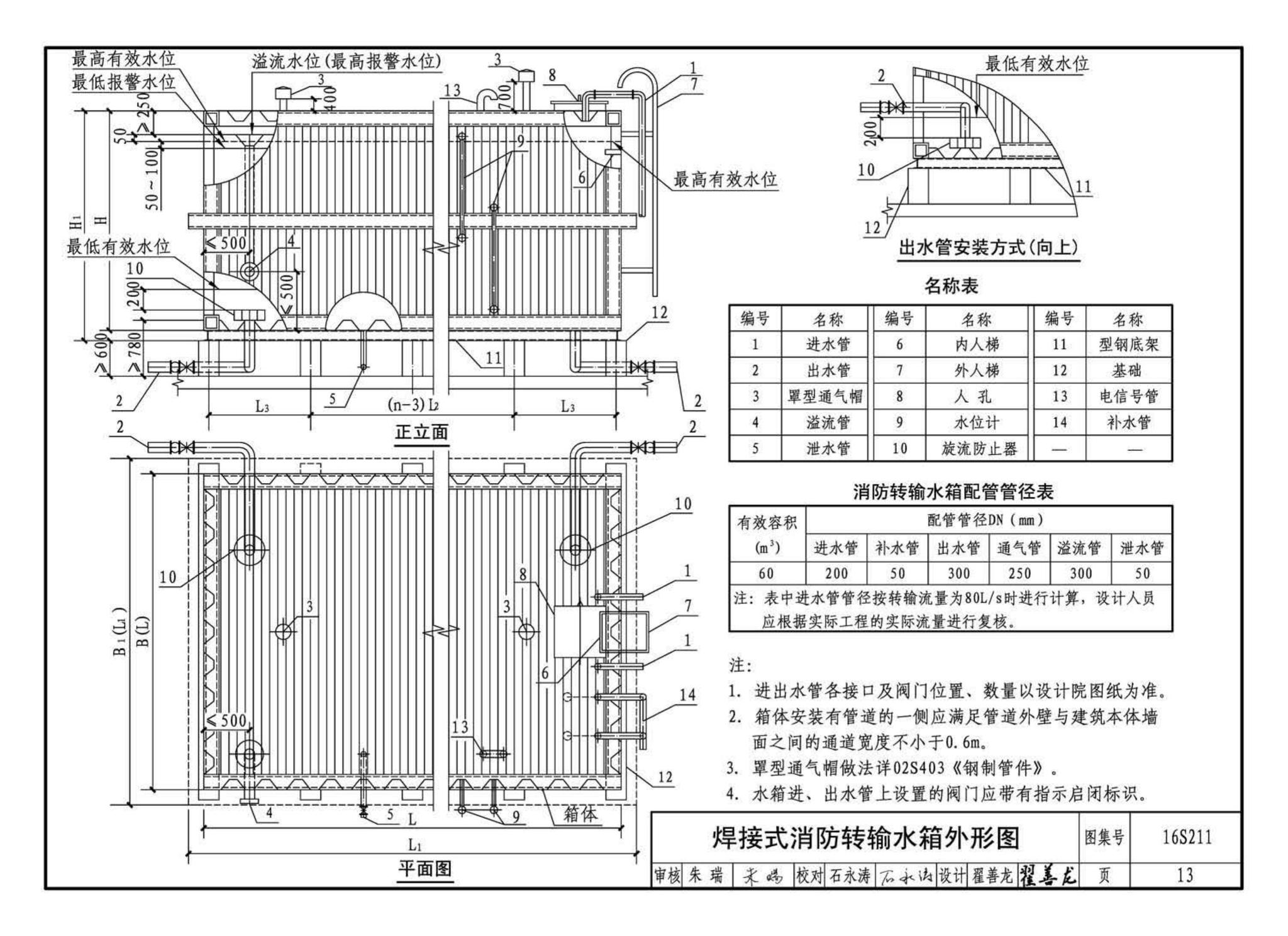 16S211--高位消防贮水箱选用及安装