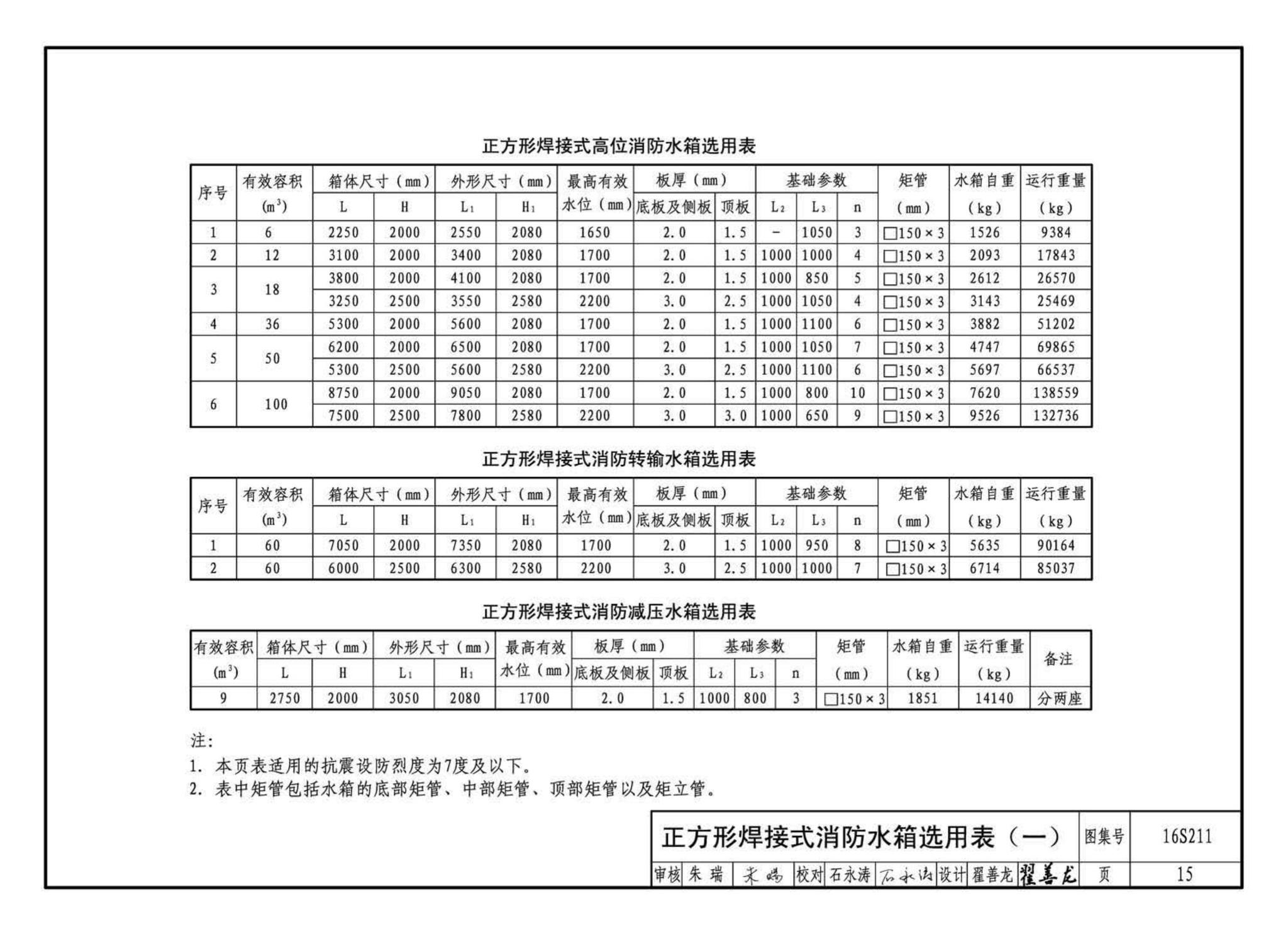 16S211--高位消防贮水箱选用及安装