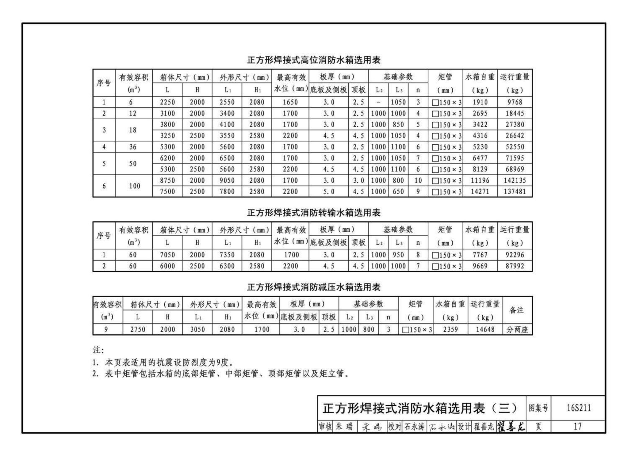 16S211--高位消防贮水箱选用及安装