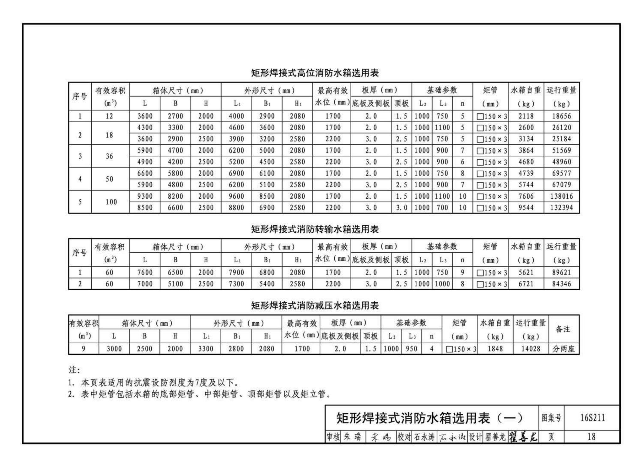 16S211--高位消防贮水箱选用及安装