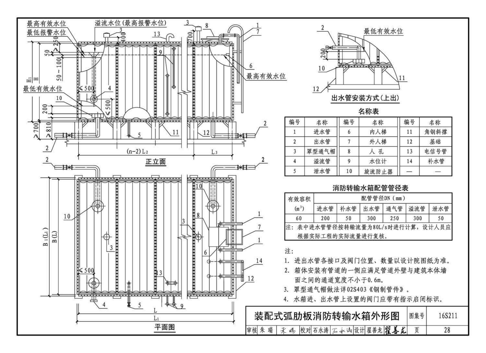 16S211--高位消防贮水箱选用及安装