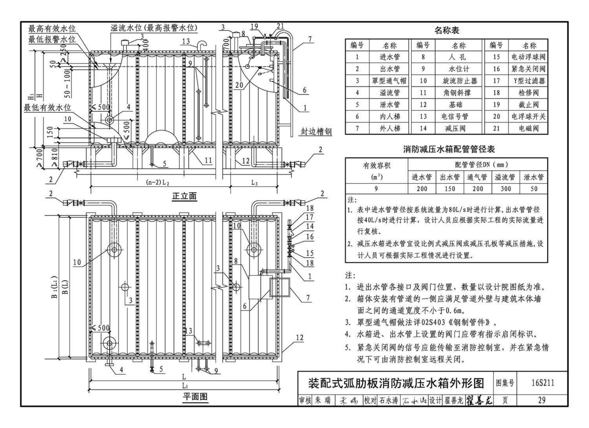 16S211--高位消防贮水箱选用及安装