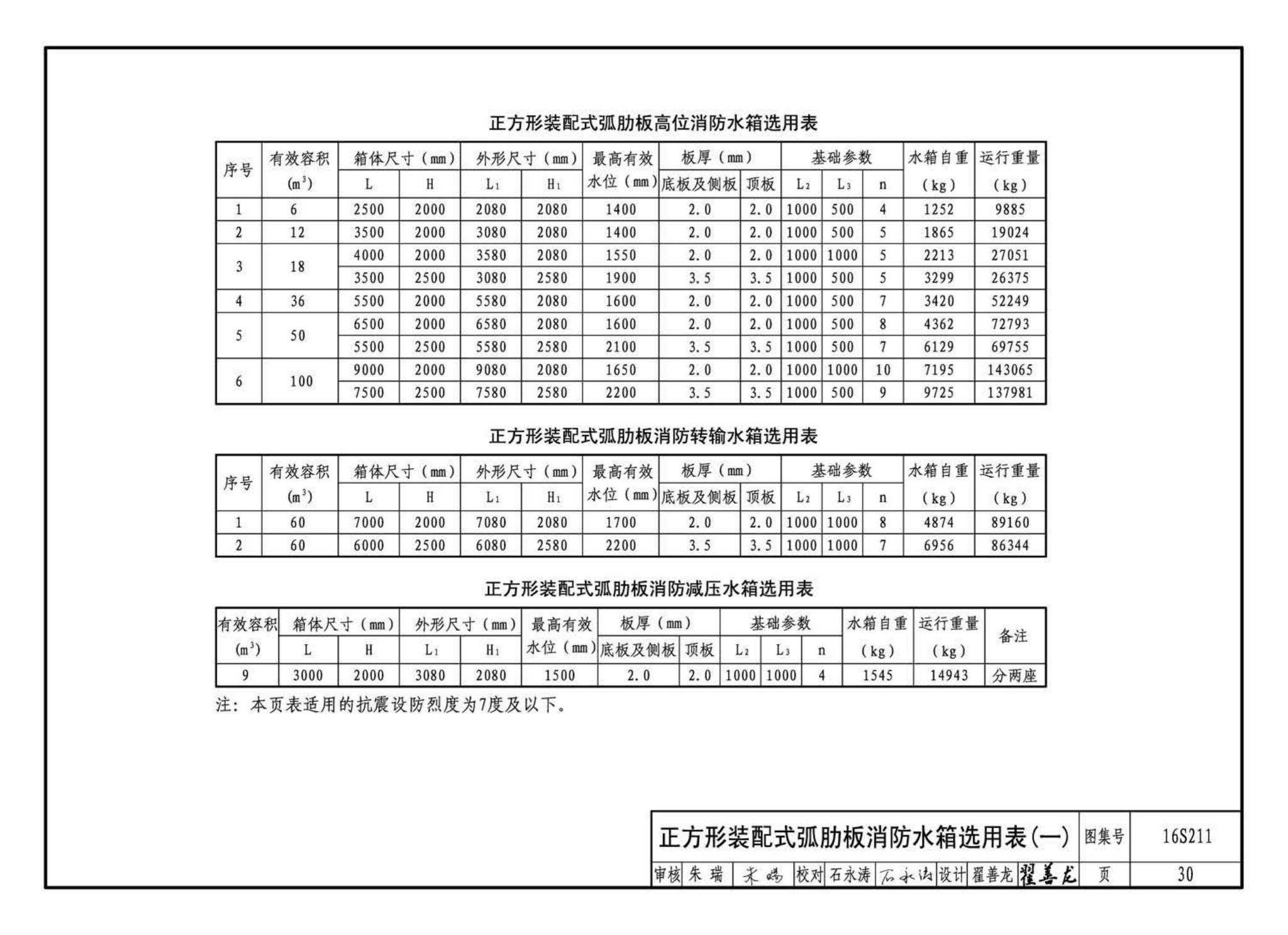 16S211--高位消防贮水箱选用及安装