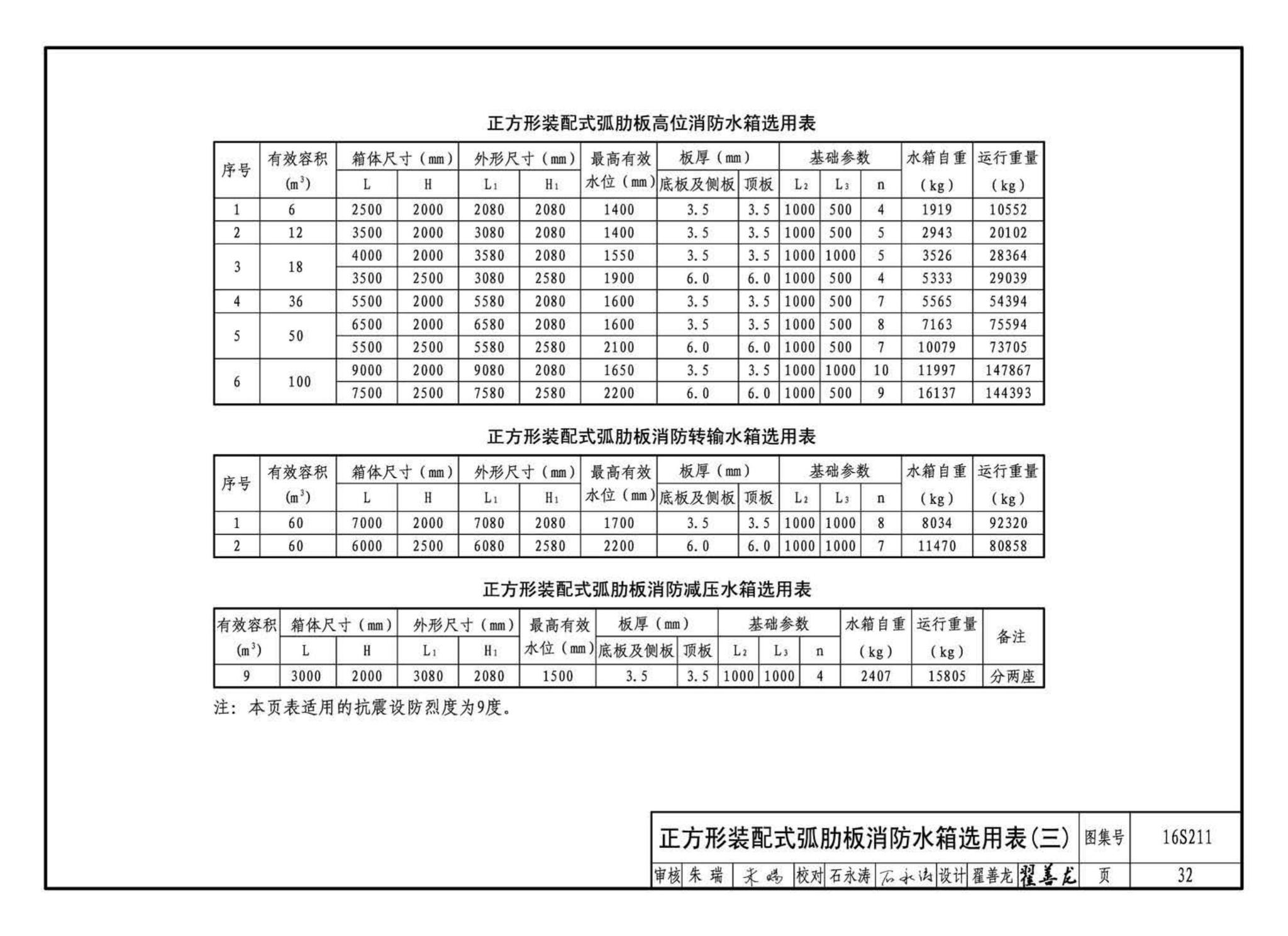 16S211--高位消防贮水箱选用及安装