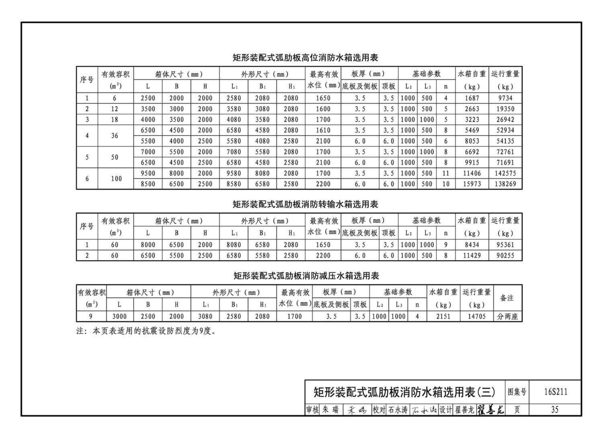 16S211--高位消防贮水箱选用及安装