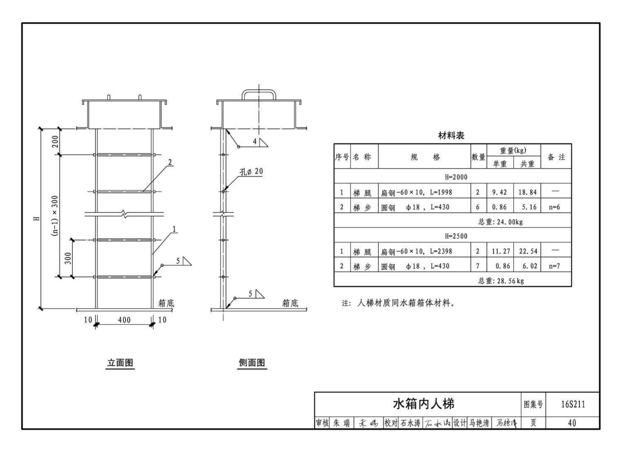 16S211--高位消防贮水箱选用及安装