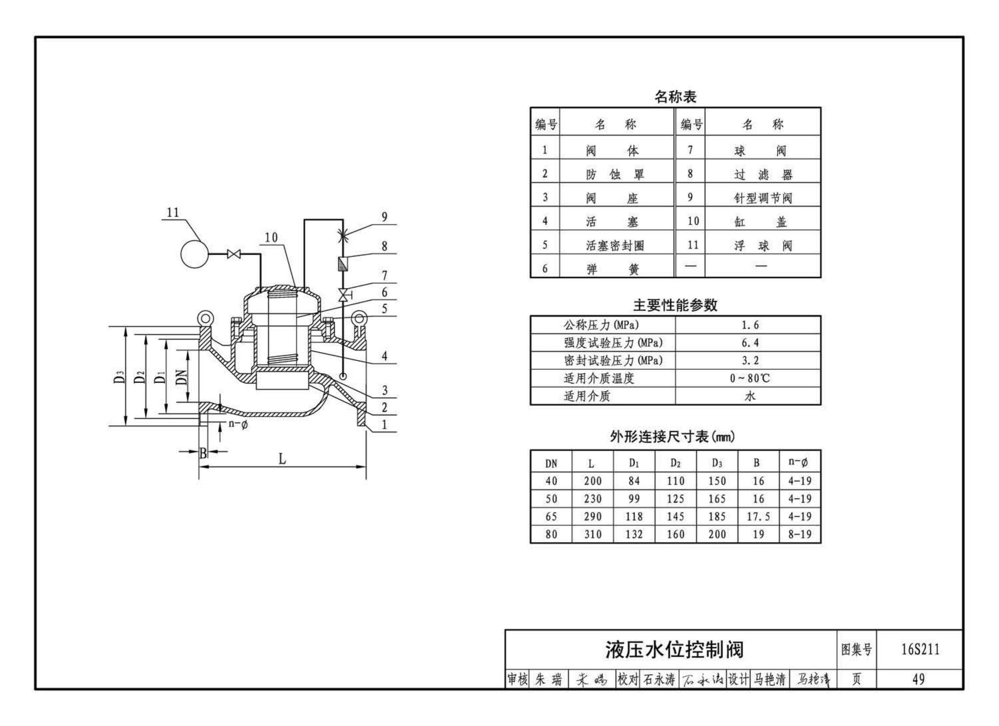 16S211--高位消防贮水箱选用及安装