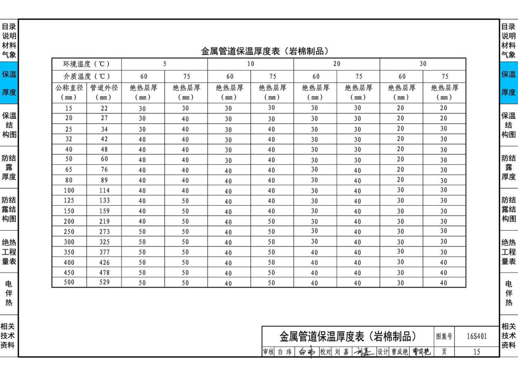 16S401--管道和设备保温、防结露及电伴热