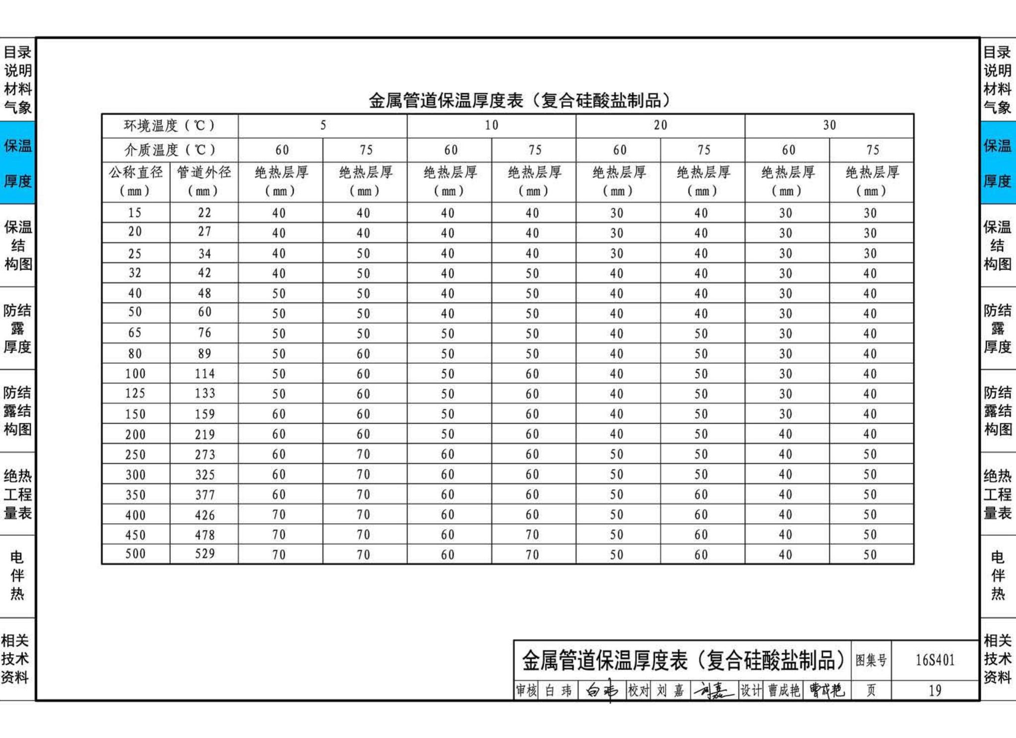 16S401--管道和设备保温、防结露及电伴热