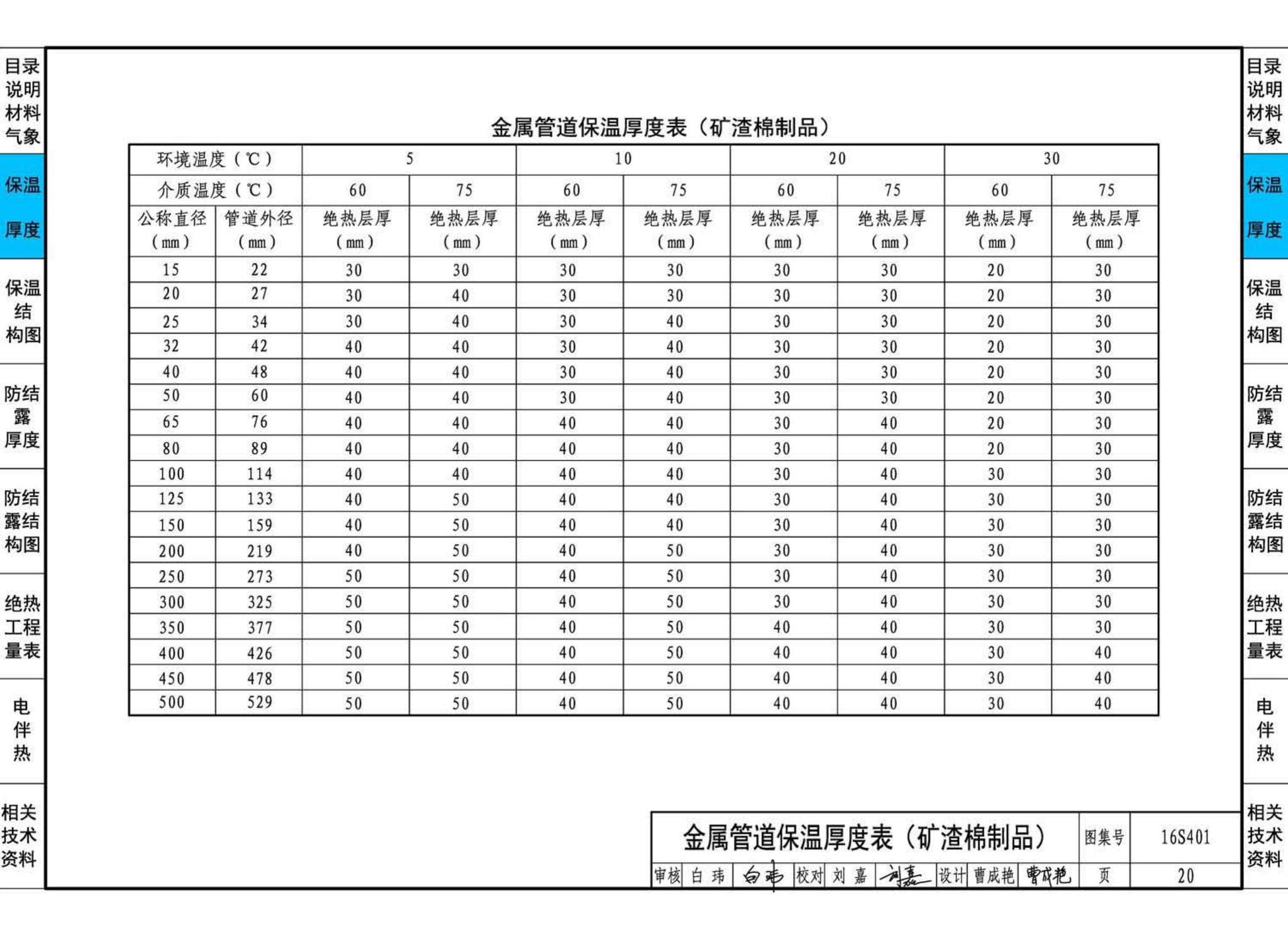 16S401--管道和设备保温、防结露及电伴热