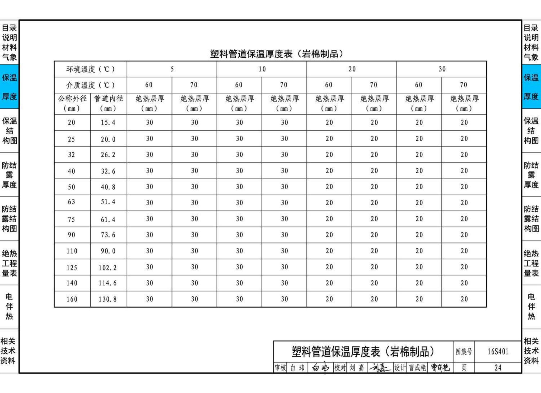 16S401--管道和设备保温、防结露及电伴热