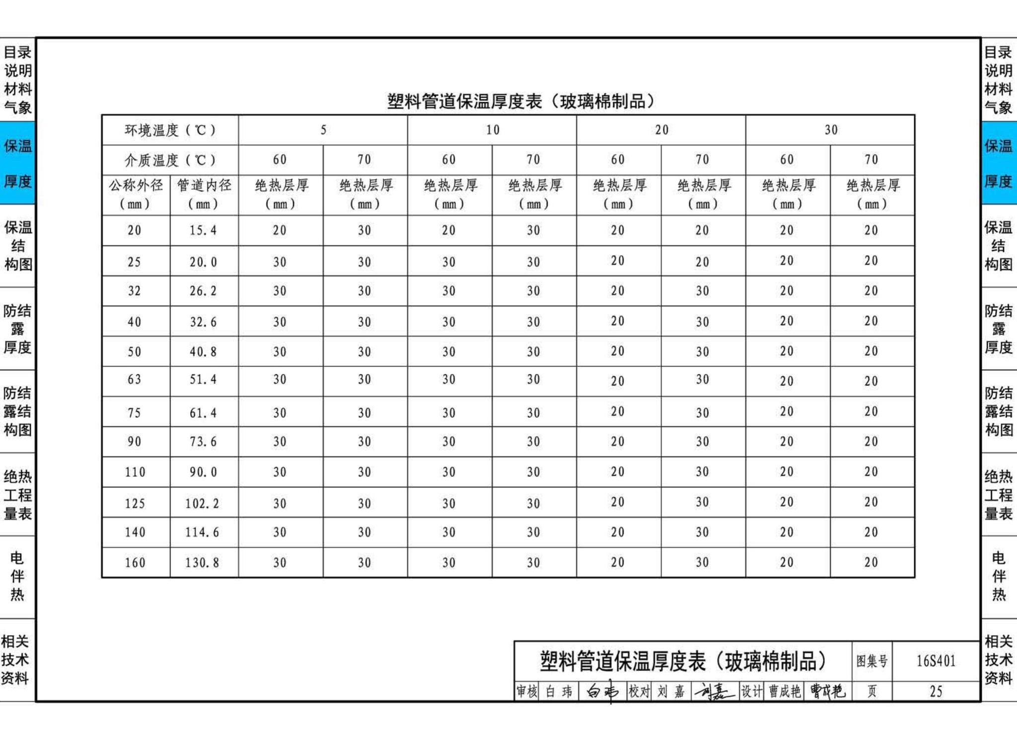 16S401--管道和设备保温、防结露及电伴热