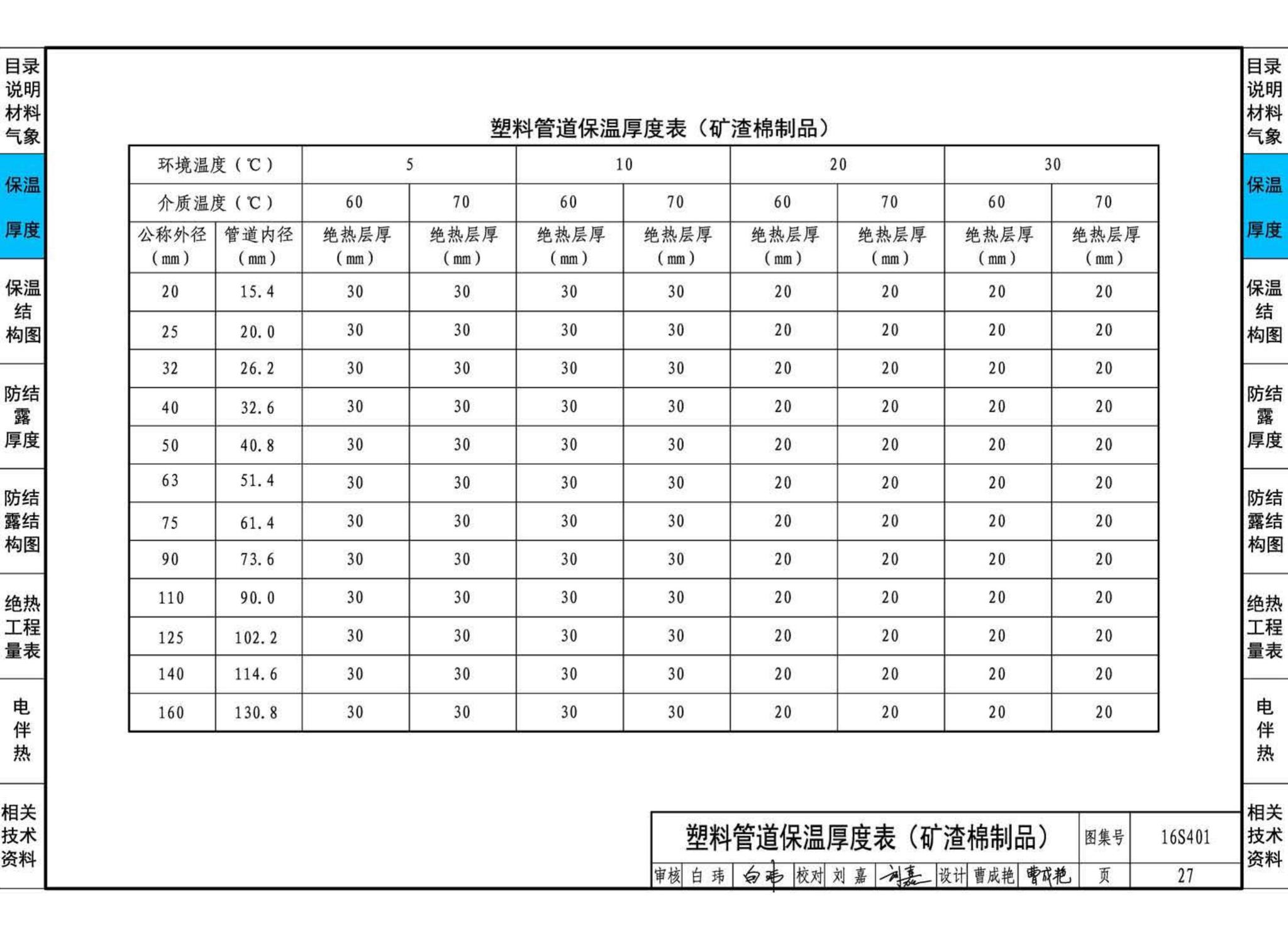 16S401--管道和设备保温、防结露及电伴热