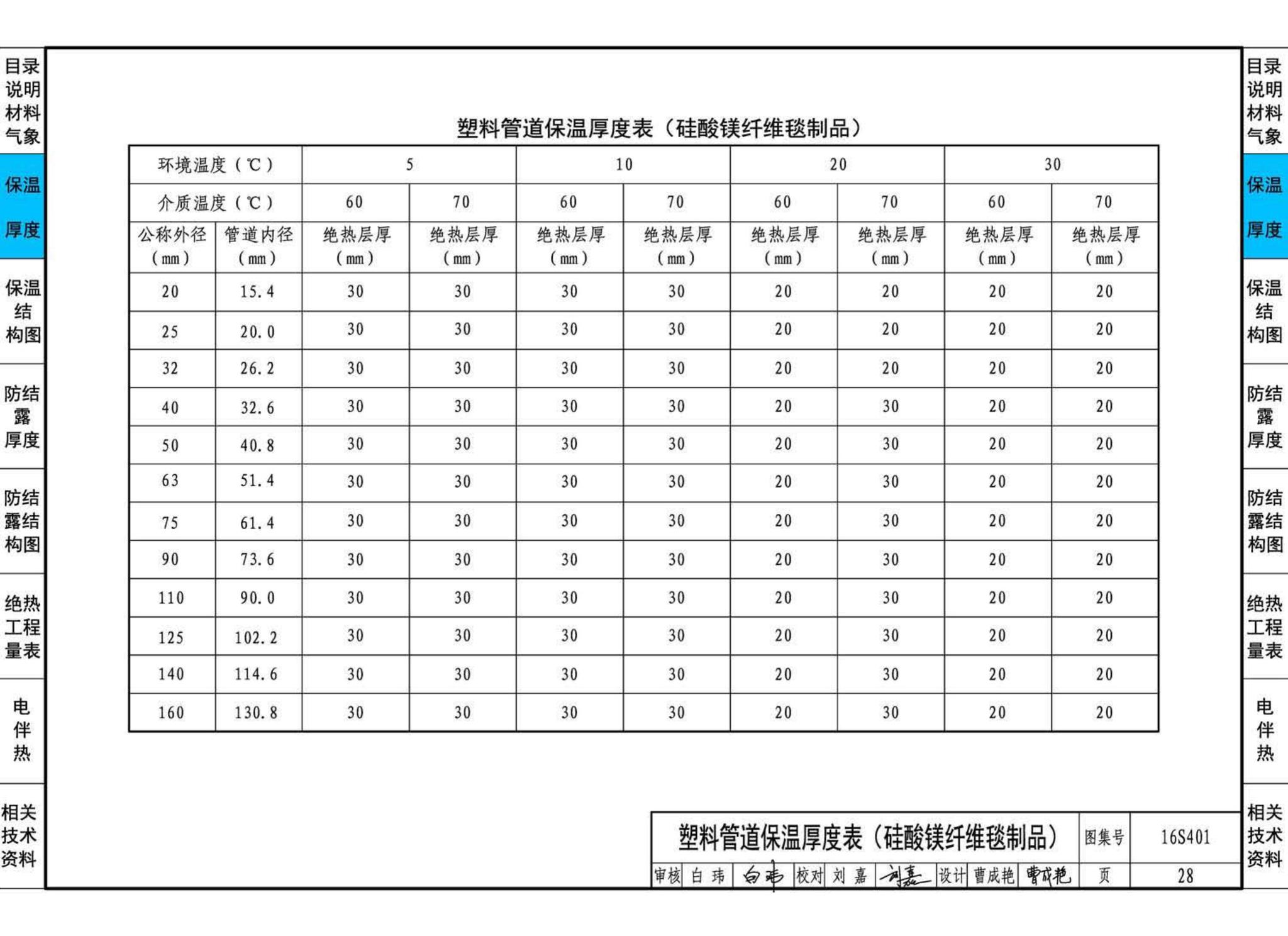 16S401--管道和设备保温、防结露及电伴热