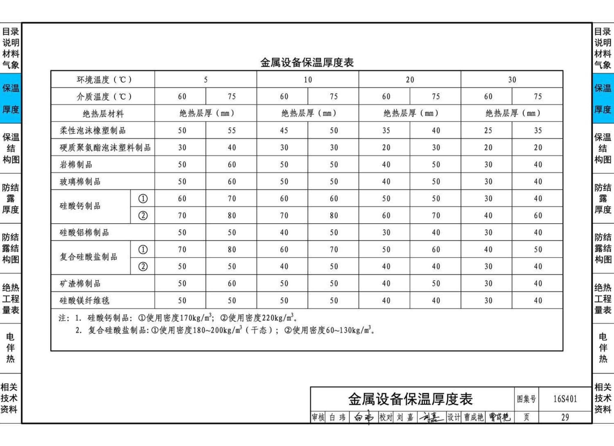 16S401--管道和设备保温、防结露及电伴热