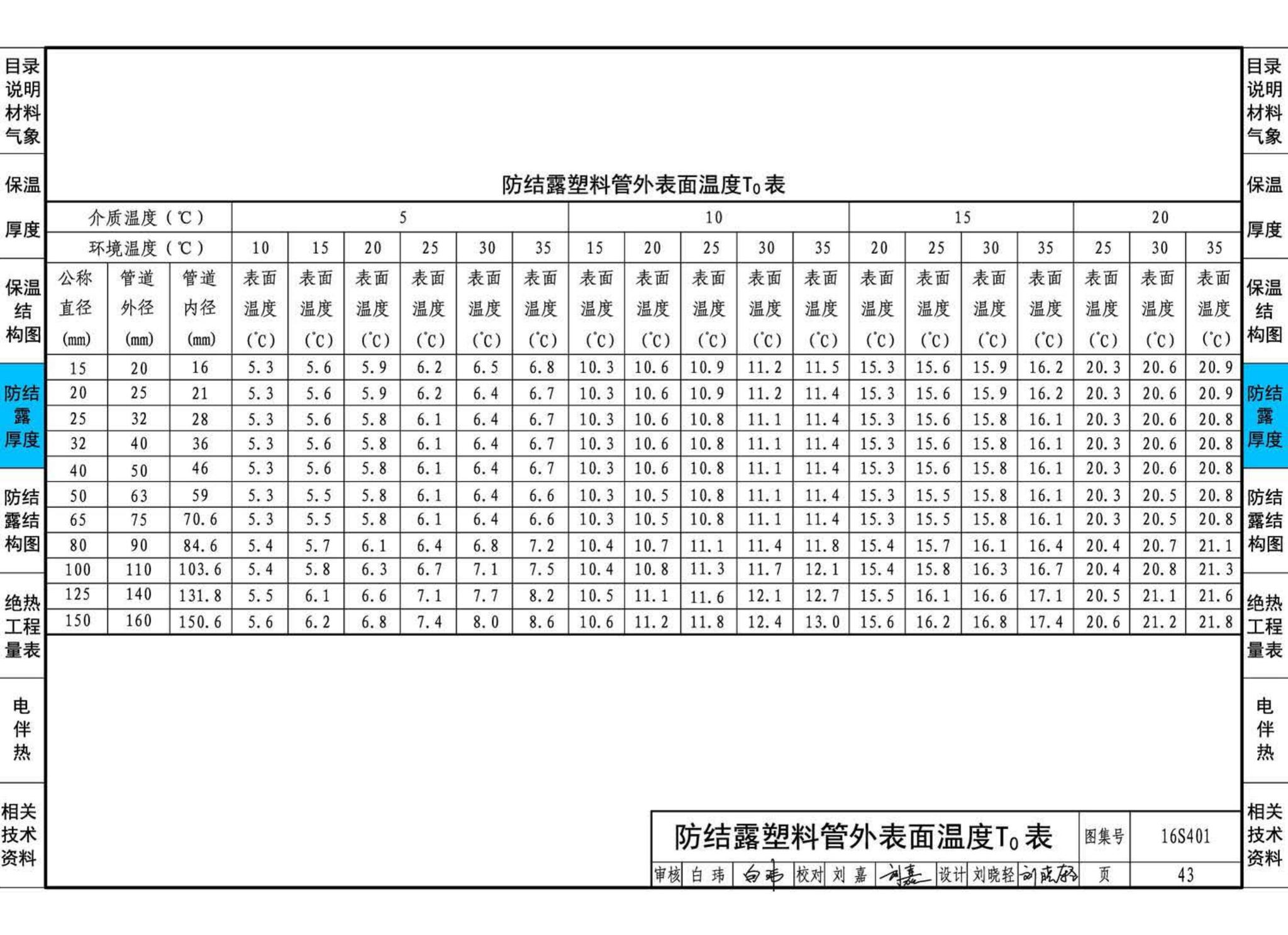 16S401--管道和设备保温、防结露及电伴热