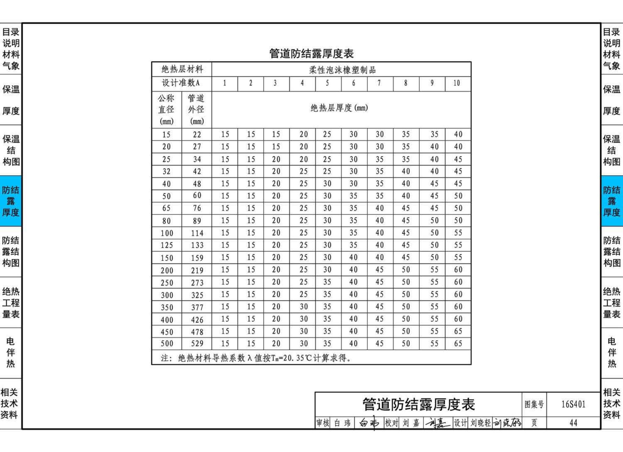 16S401--管道和设备保温、防结露及电伴热