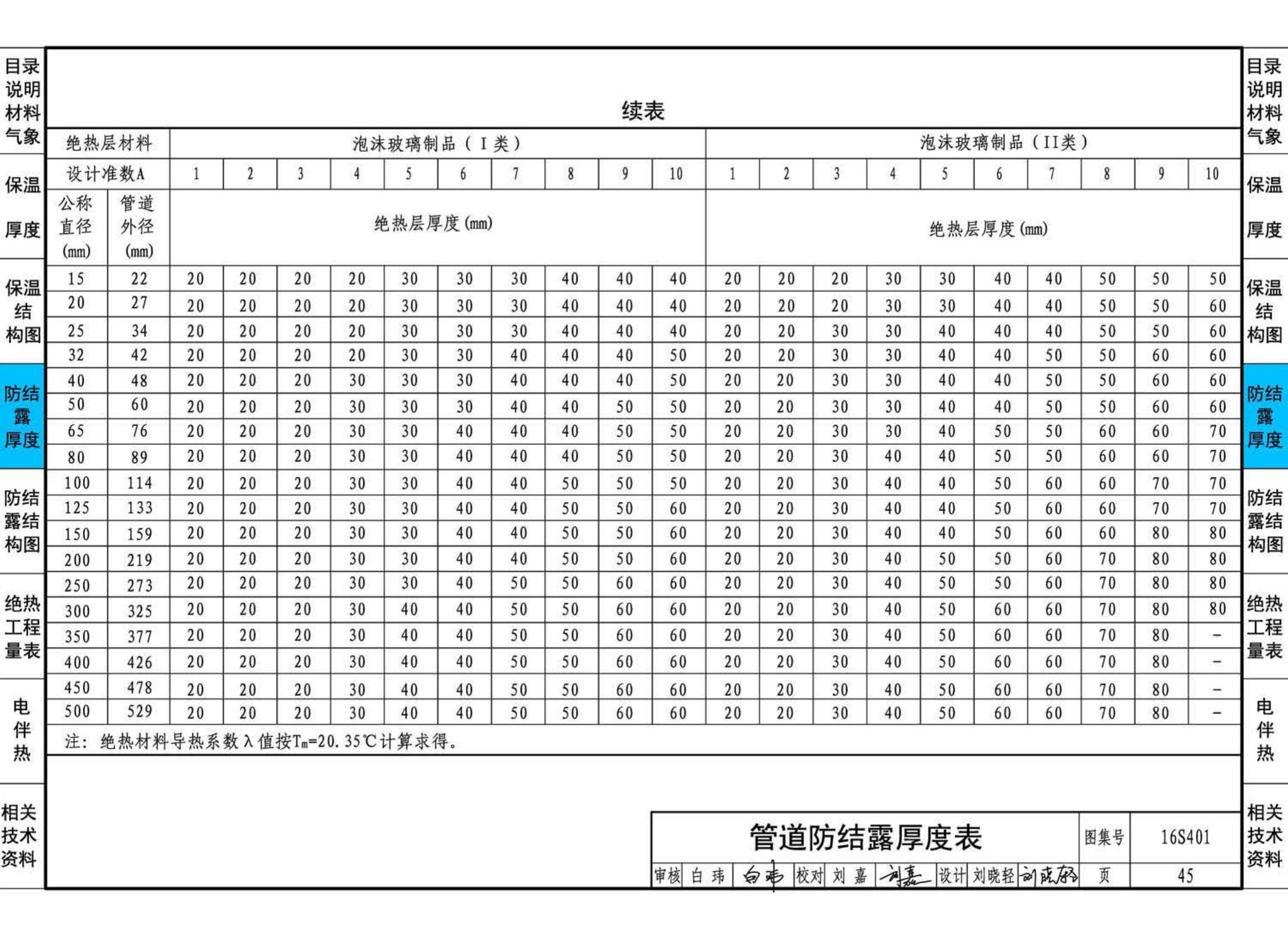 16S401--管道和设备保温、防结露及电伴热