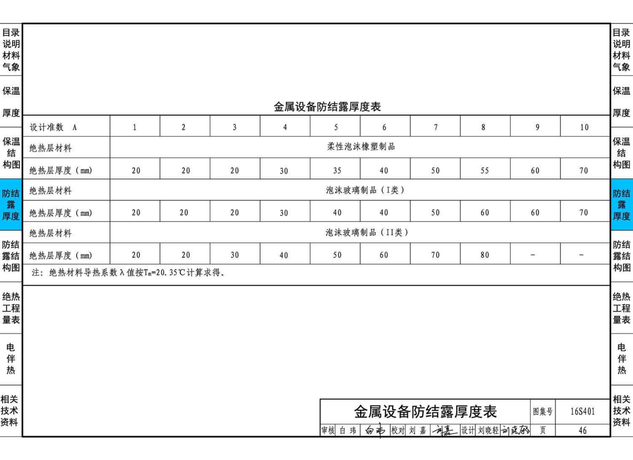 16S401--管道和设备保温、防结露及电伴热