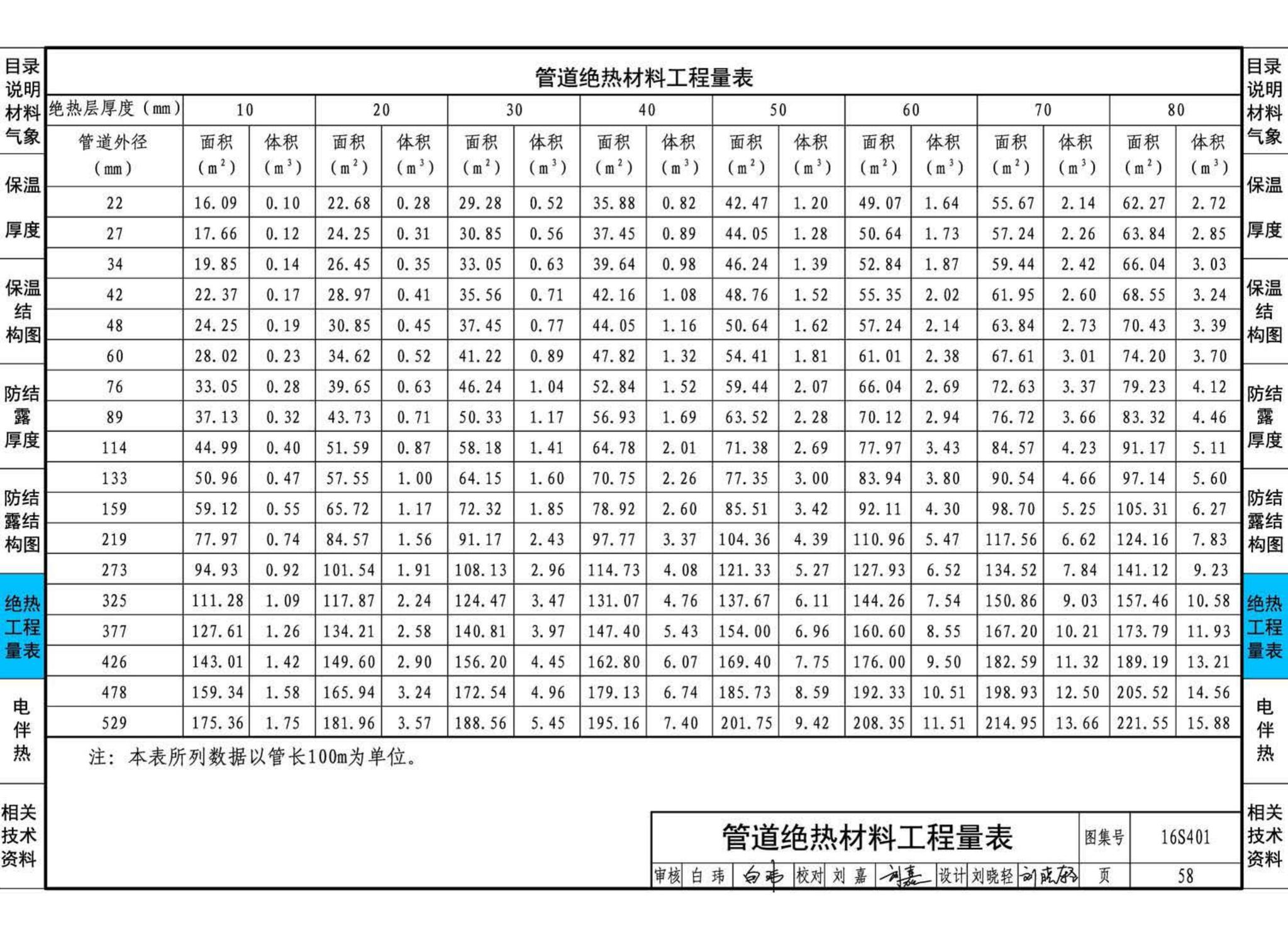 16S401--管道和设备保温、防结露及电伴热