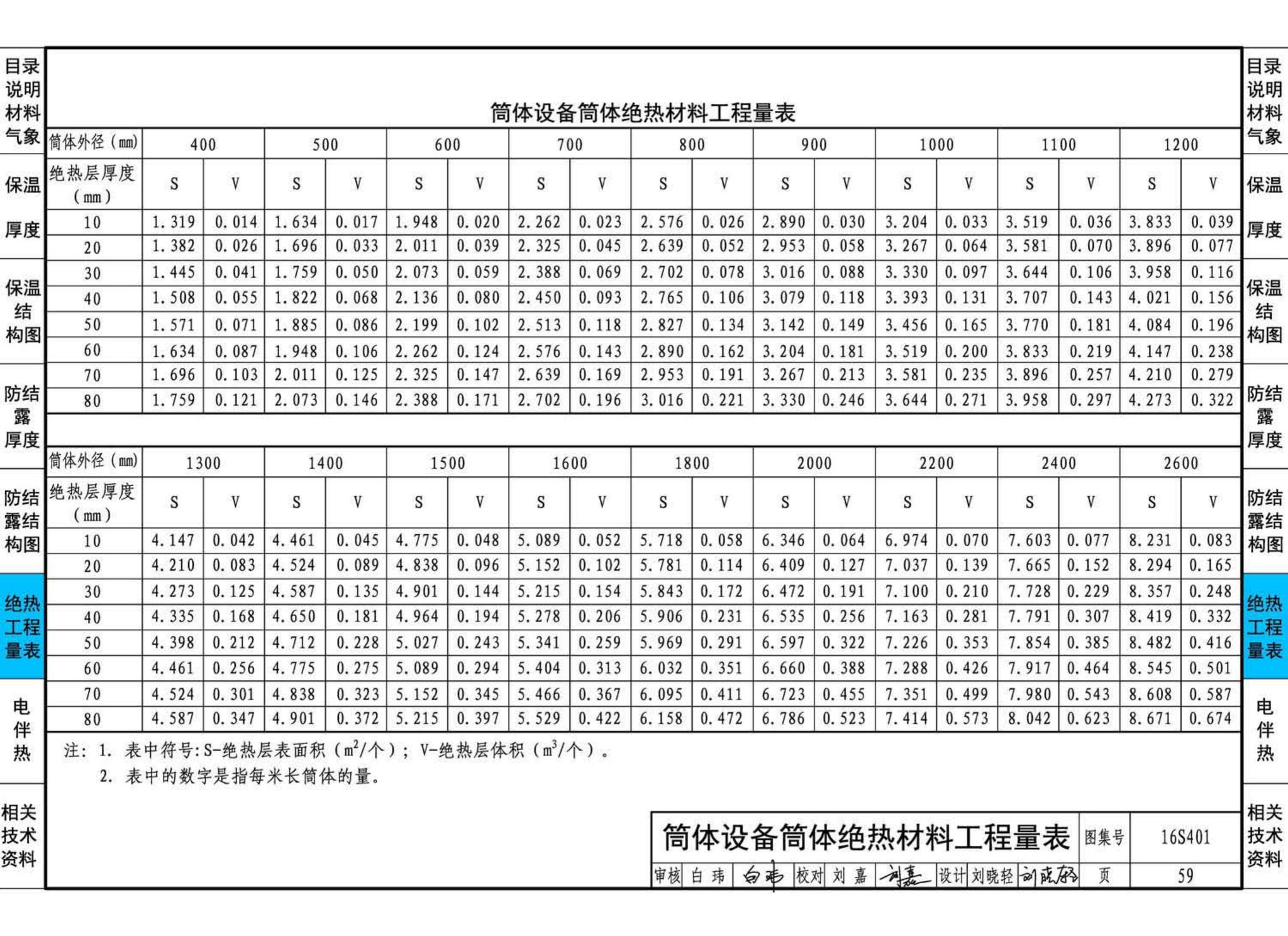 16S401--管道和设备保温、防结露及电伴热