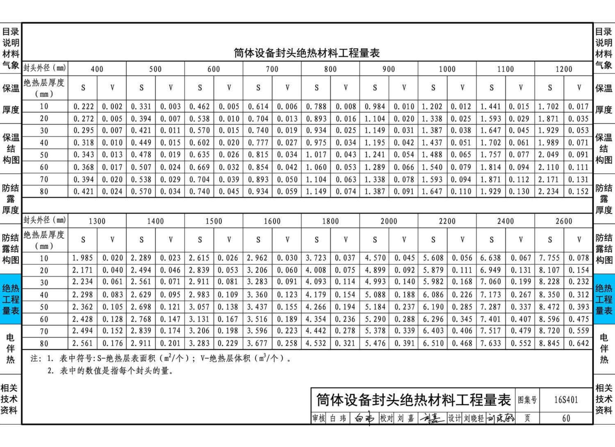 16S401--管道和设备保温、防结露及电伴热