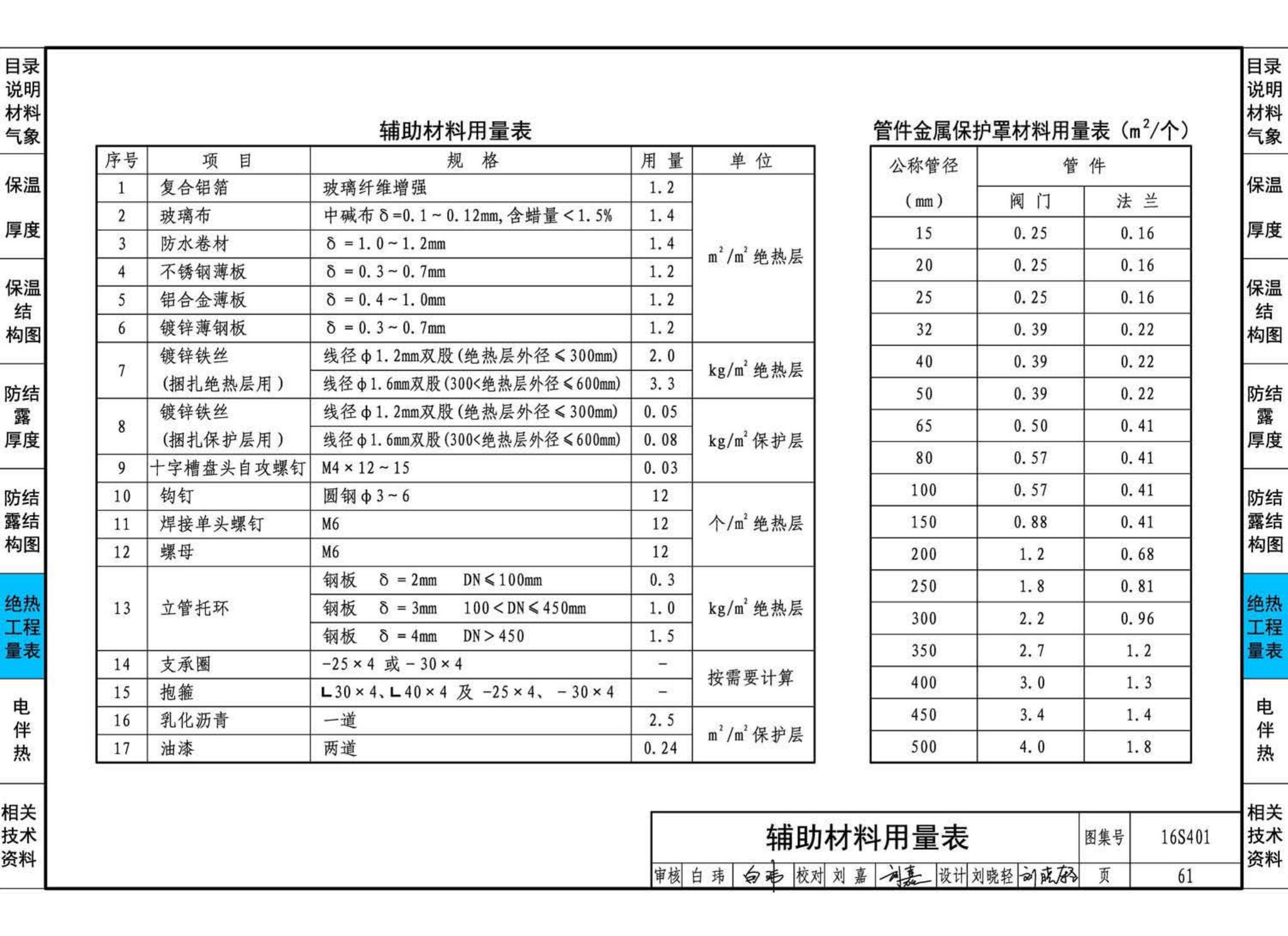 16S401--管道和设备保温、防结露及电伴热