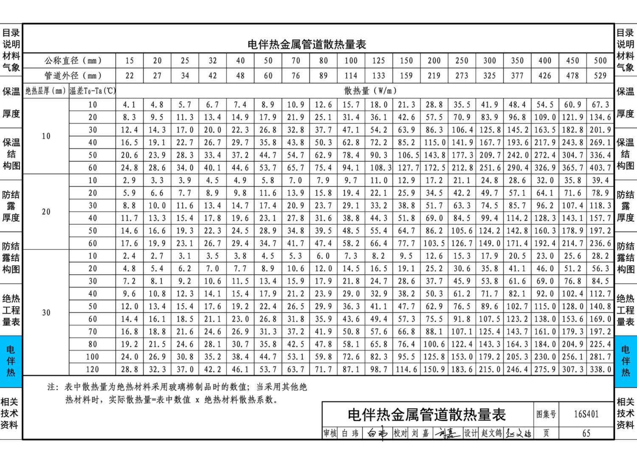 16S401--管道和设备保温、防结露及电伴热