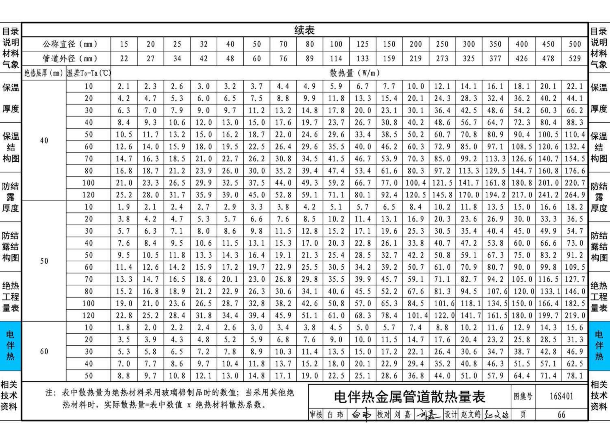 16S401--管道和设备保温、防结露及电伴热