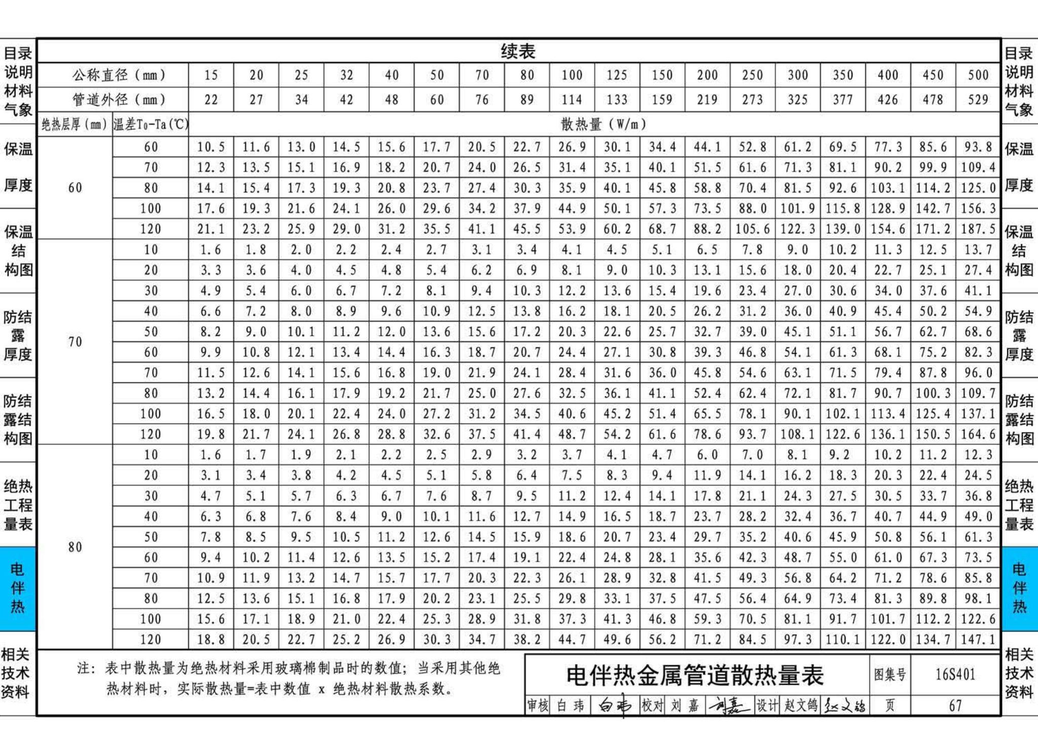 16S401--管道和设备保温、防结露及电伴热