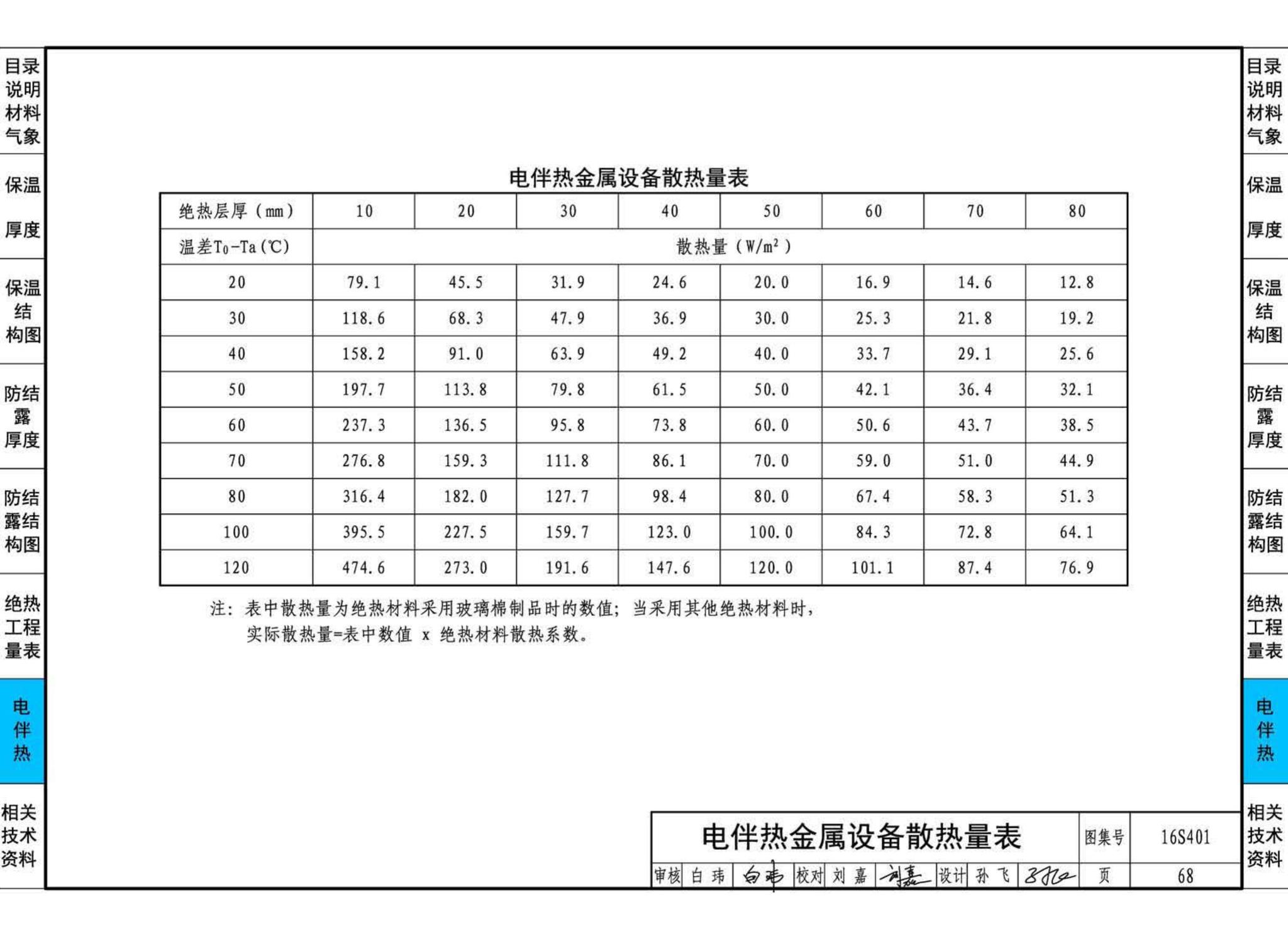 16S401--管道和设备保温、防结露及电伴热