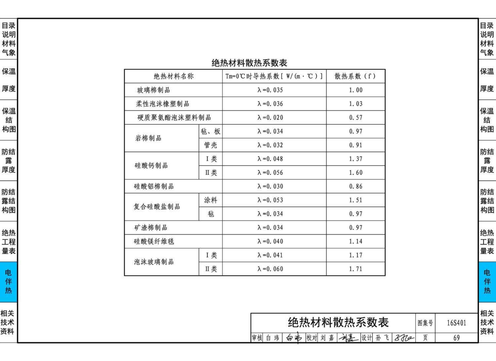 16S401--管道和设备保温、防结露及电伴热