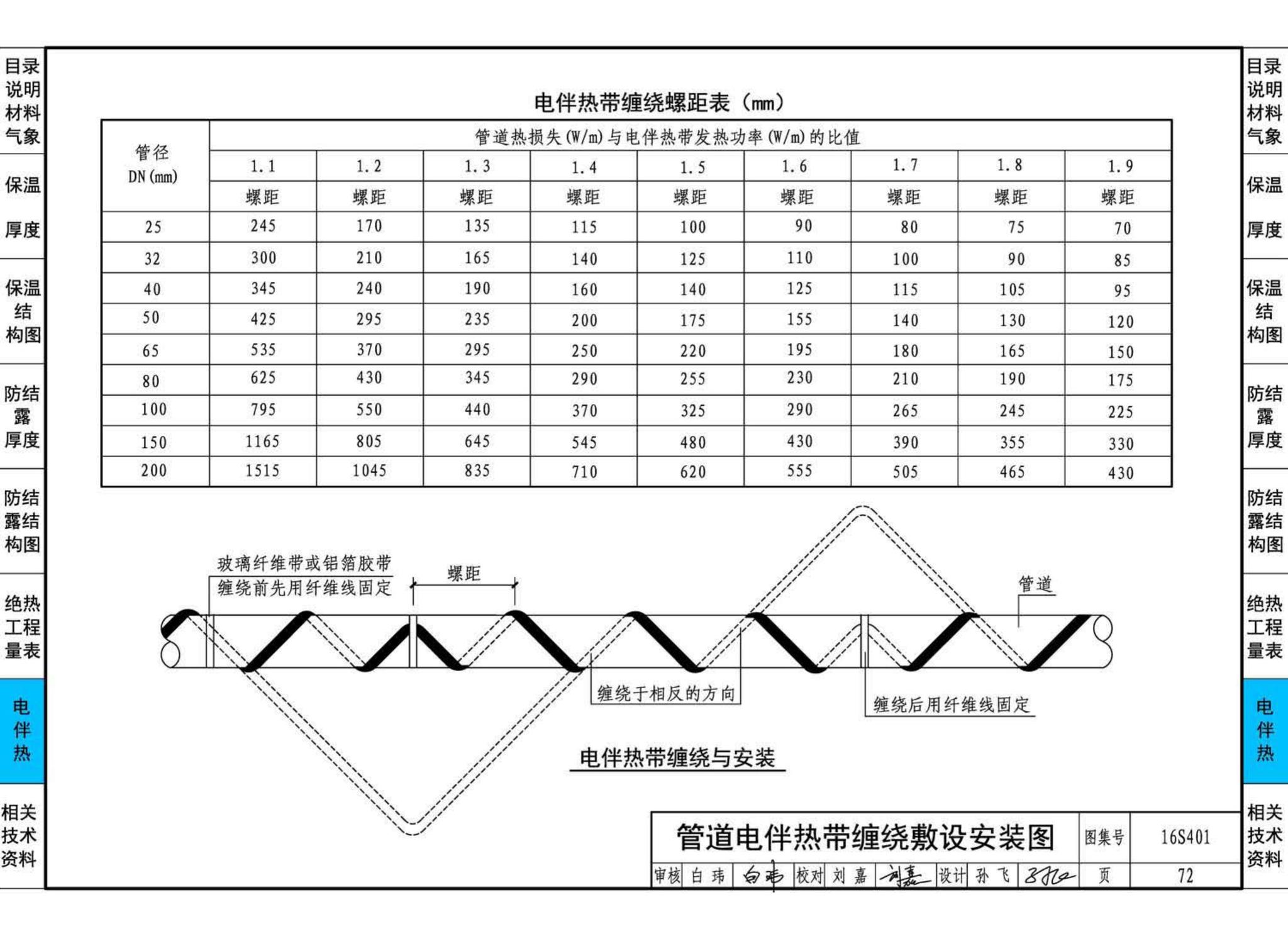 16S401--管道和设备保温、防结露及电伴热