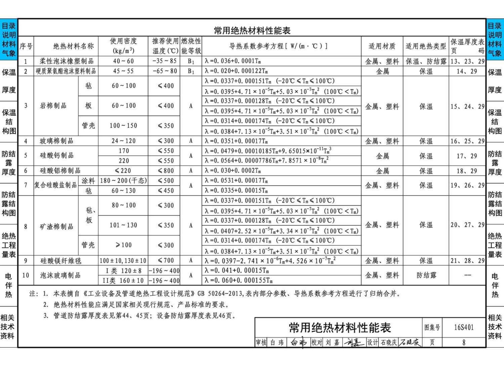 16S401--管道和设备保温、防结露及电伴热