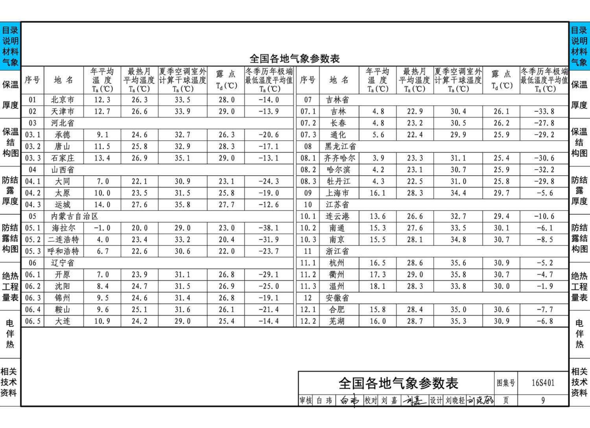 16S401--管道和设备保温、防结露及电伴热